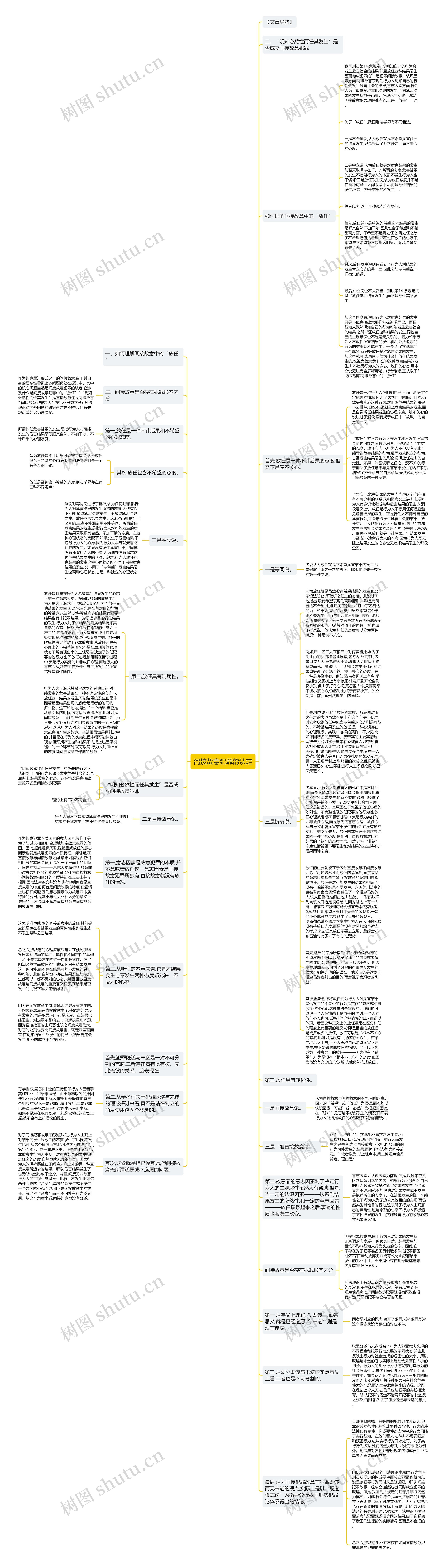 间接故意犯罪的认定思维导图高清图 间接故意犯罪的认定思维导图