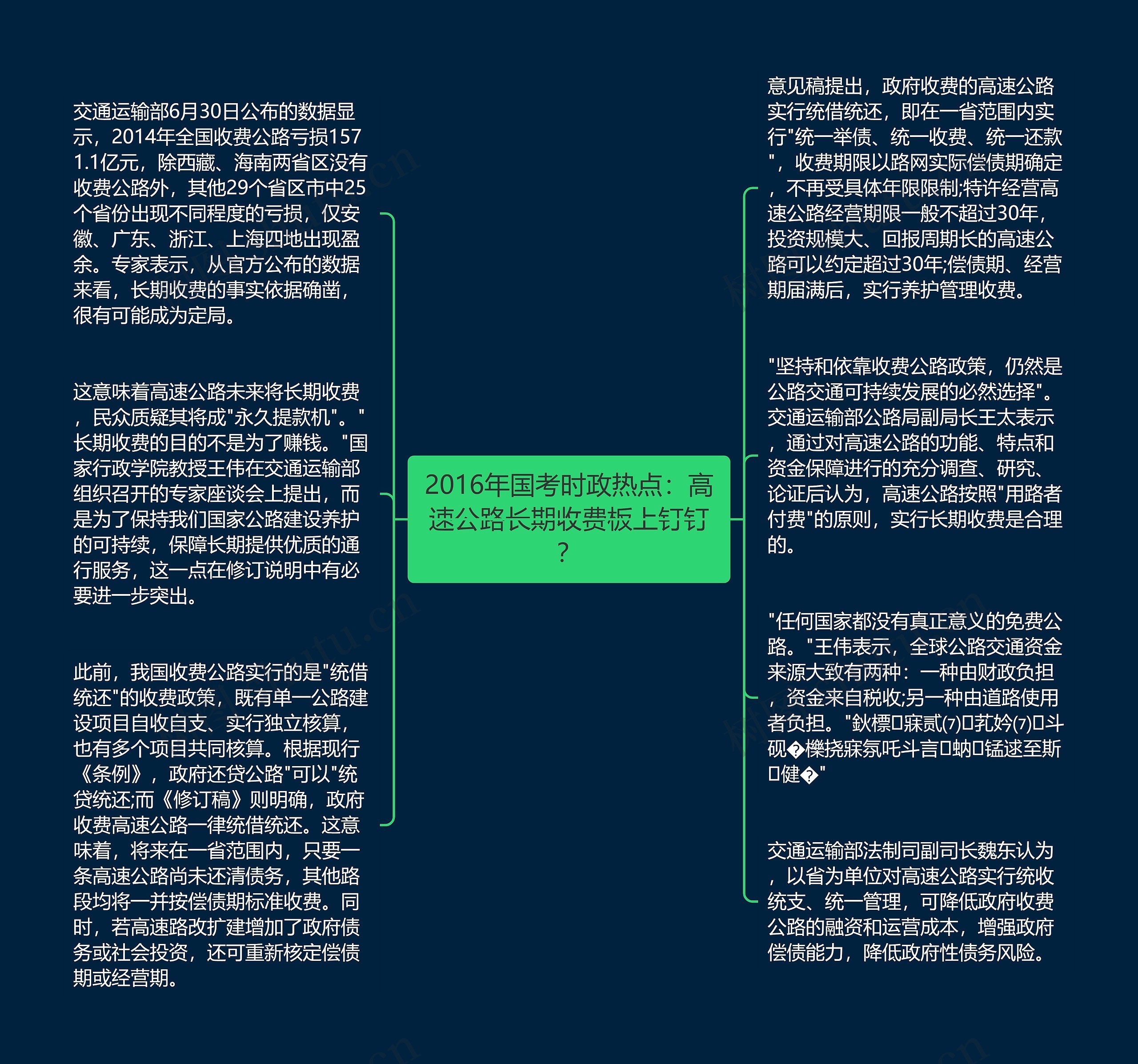 2016年国考时政热点：高速公路长期收费板上钉钉？思维导图