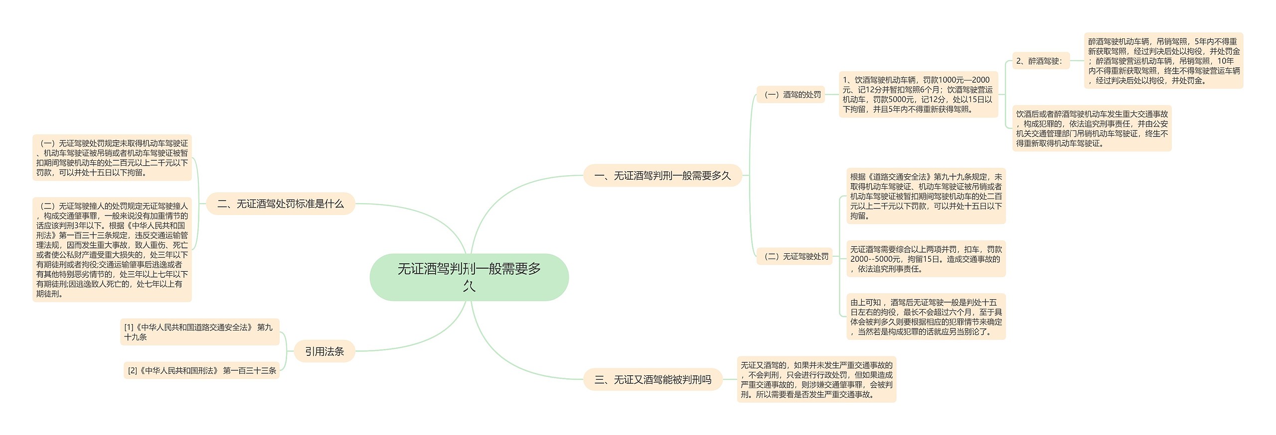 无证酒驾判刑一般需要多久