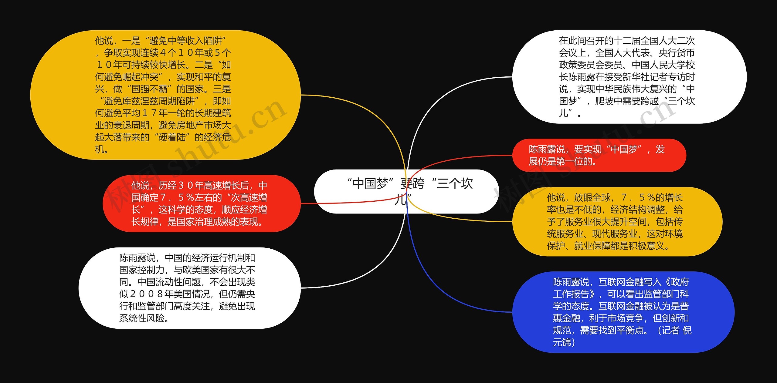 “中国梦”要跨“三个坎儿”思维导图