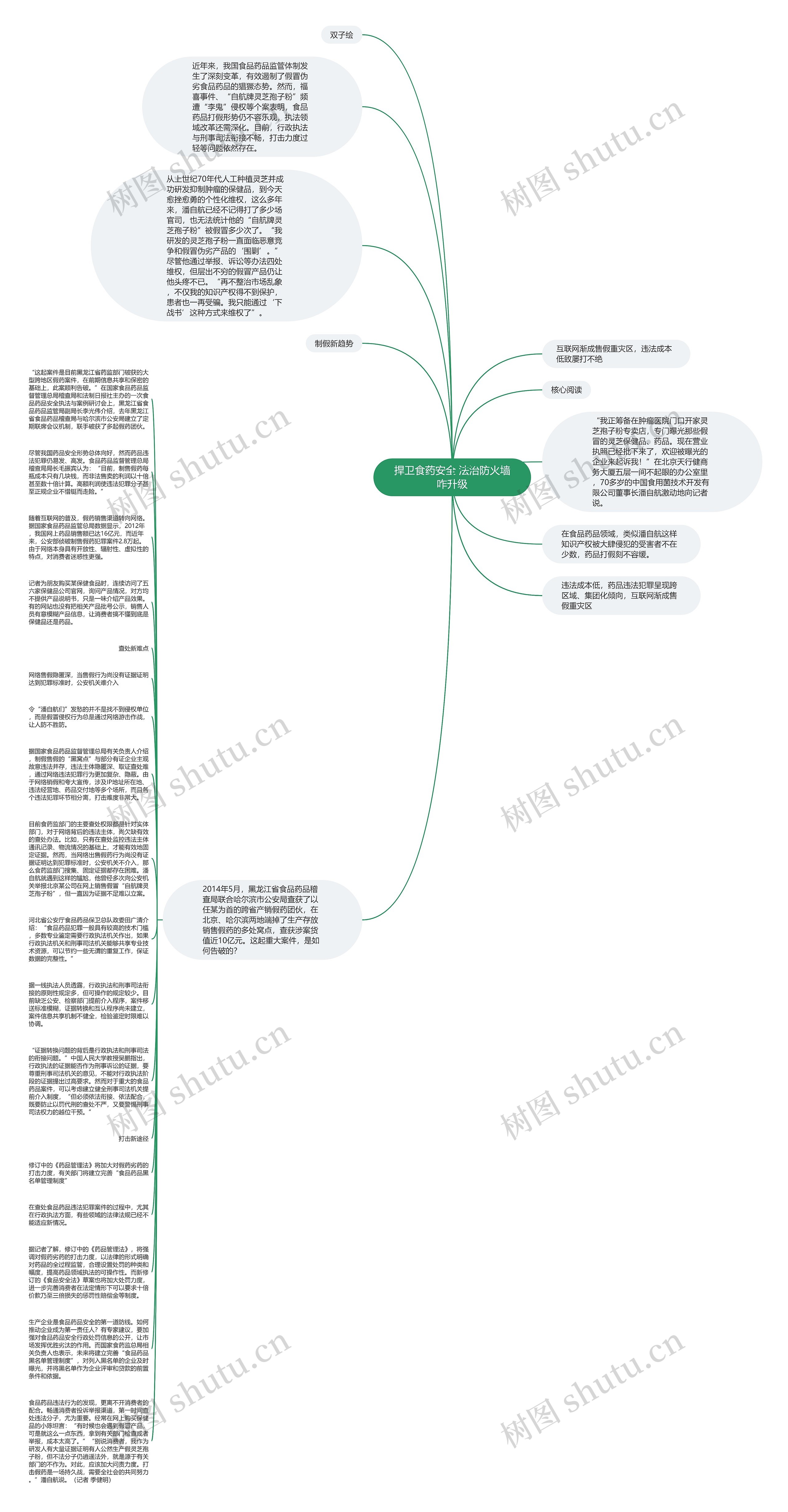 捍卫食药安全 法治防火墙咋升级思维导图