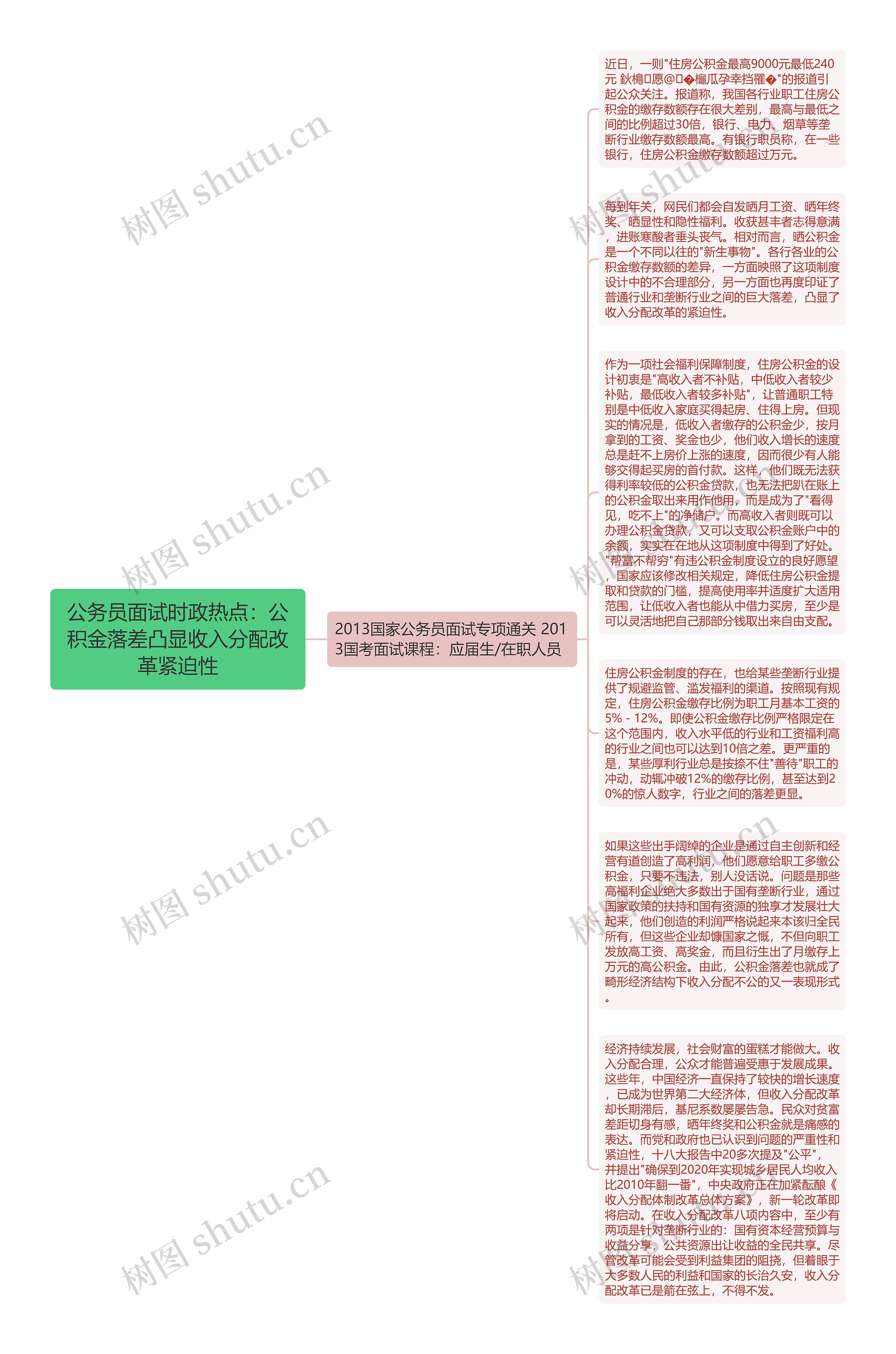 公务员面试时政热点：公积金落差凸显收入分配改革紧迫性