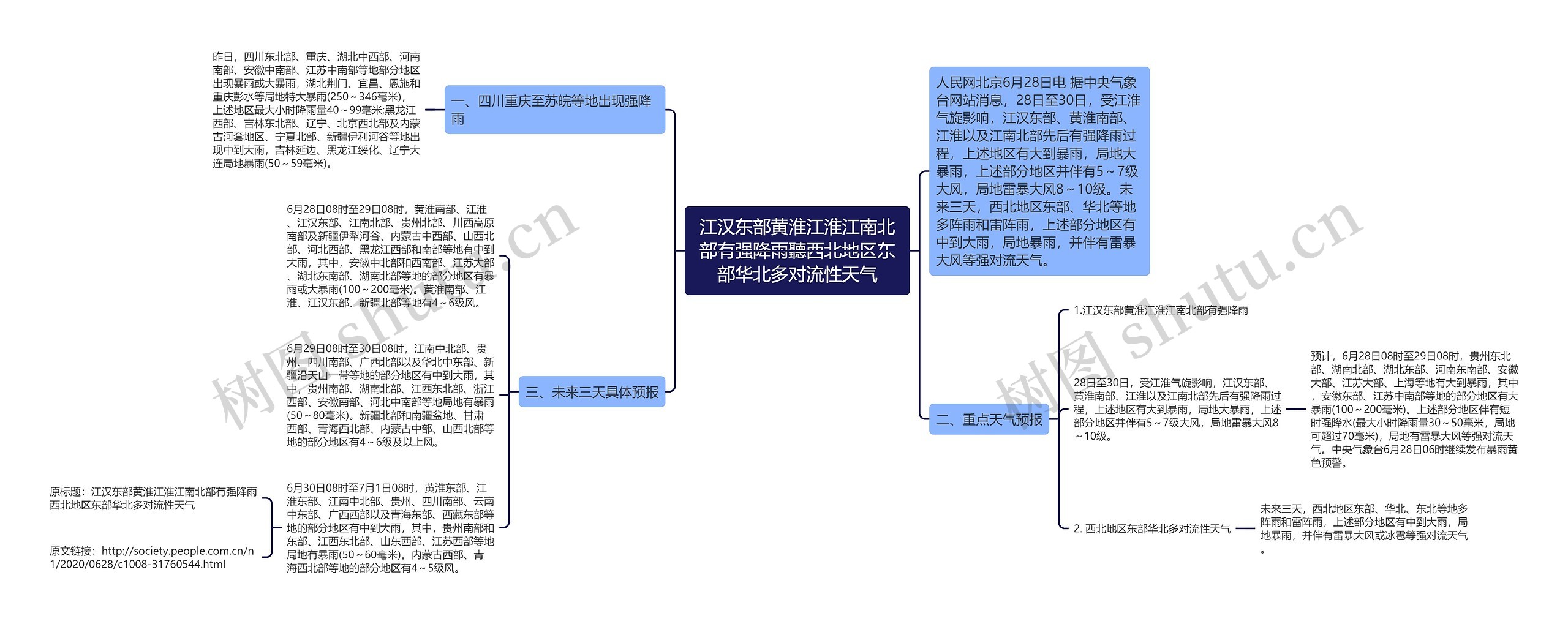 江汉东部黄淮江淮江南北部有强降雨聽西北地区东部华北多对流性天气思维导图