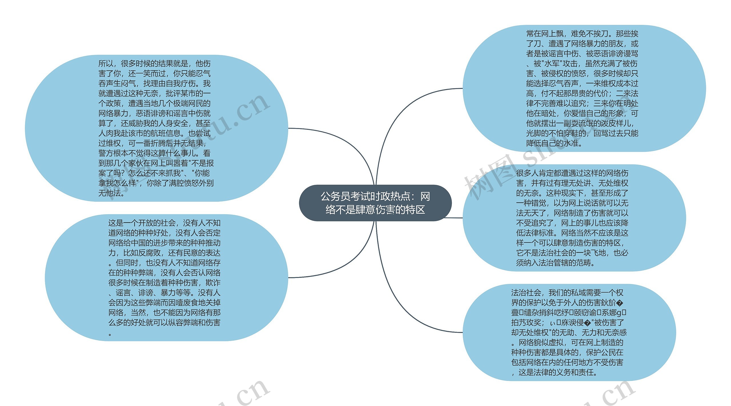 公务员考试时政热点：网络不是肆意伤害的特区