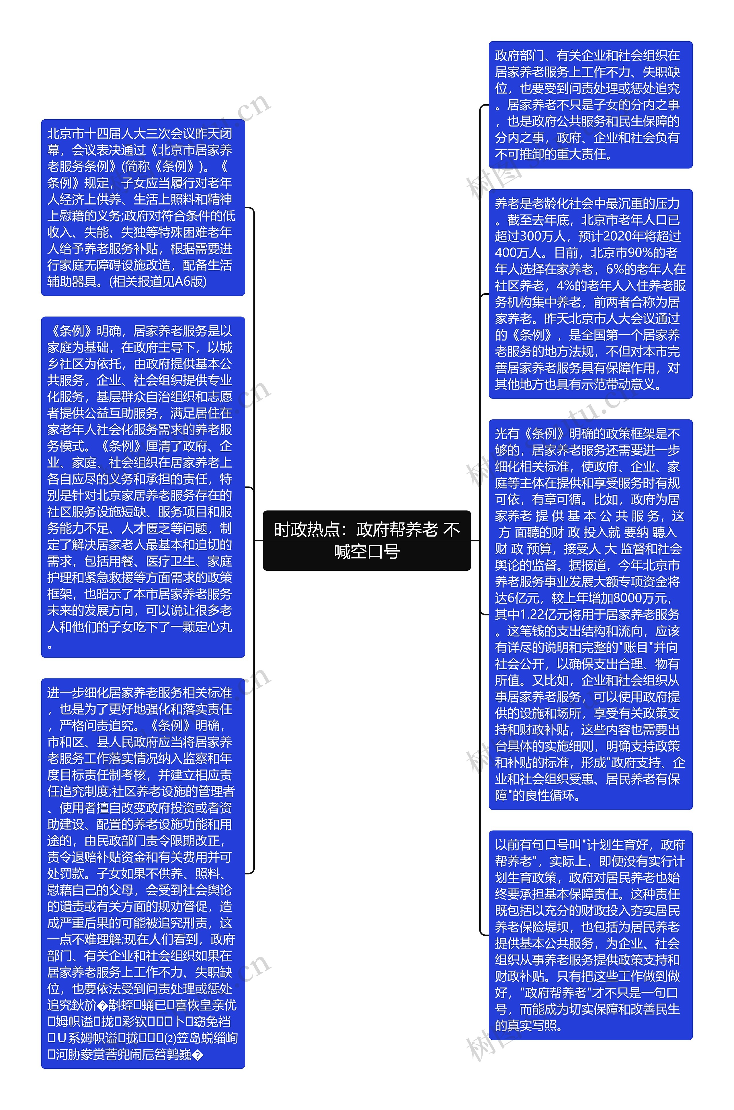 时政热点：政府帮养老 不喊空口号思维导图