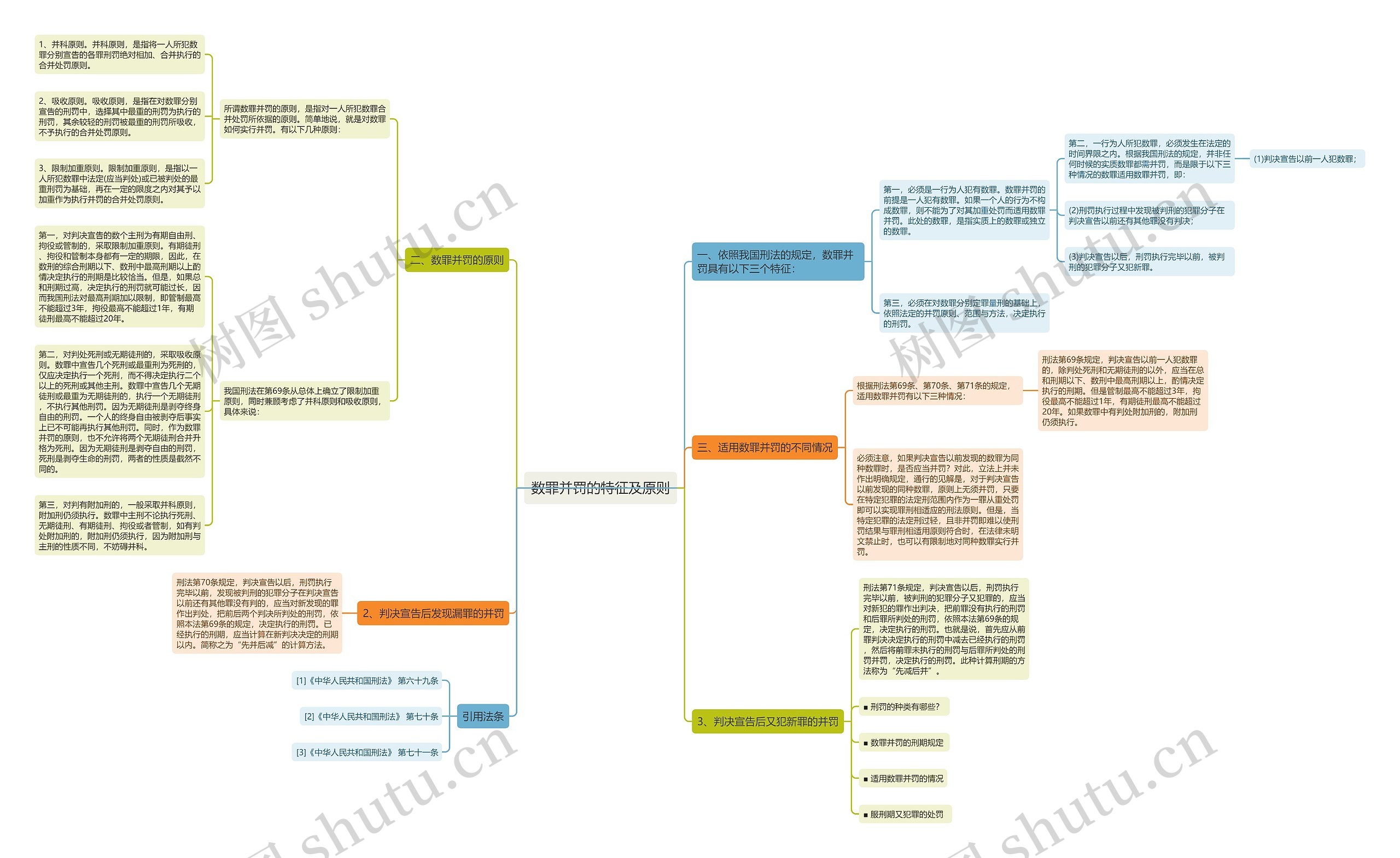 数罪并罚的特征及原则思维导图