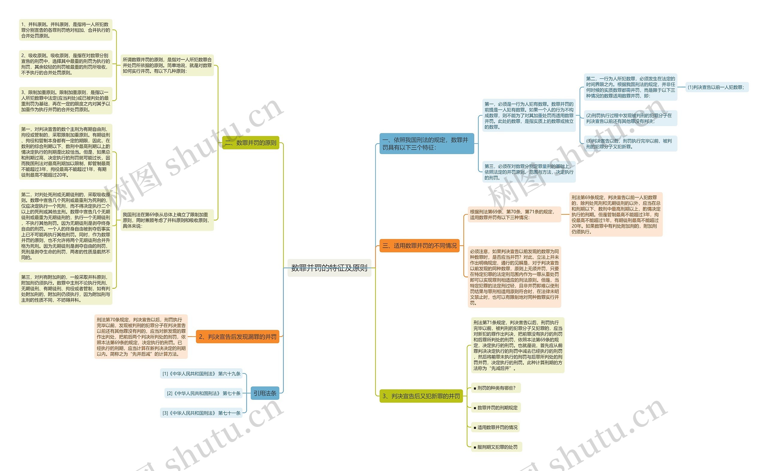数罪并罚的特征及原则 数罪并罚的特征及原则
