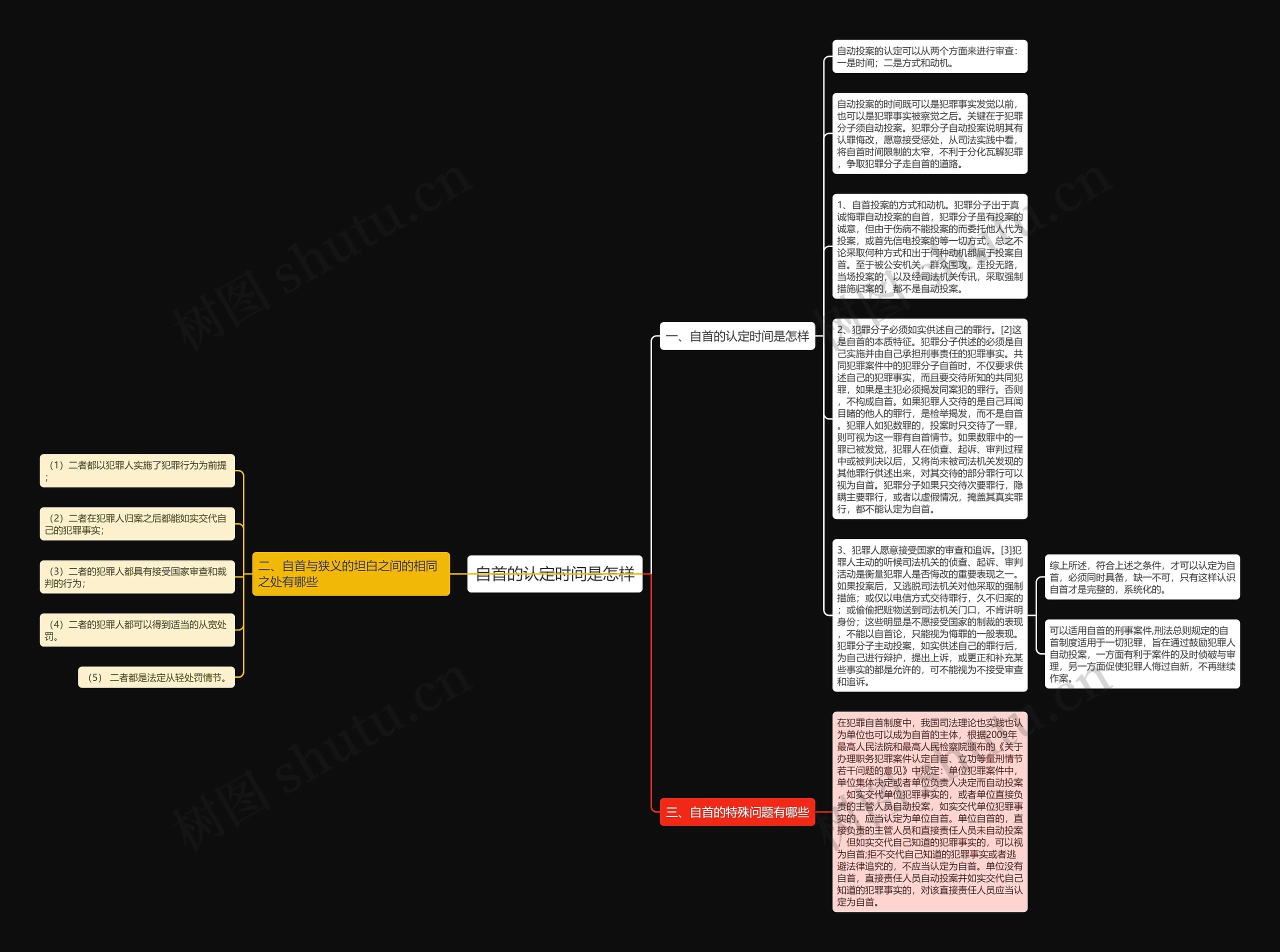 自首的认定时间是怎样思维导图