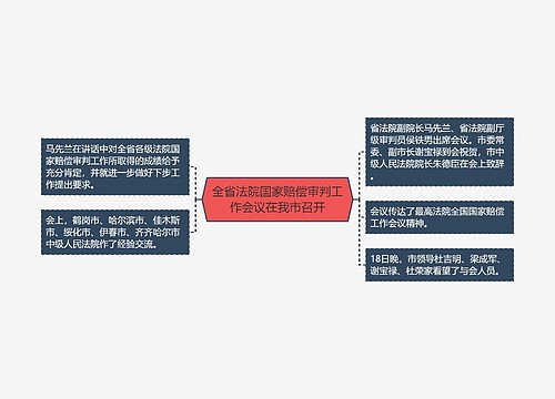 全省法院国家赔偿审判工作会议在我市召开