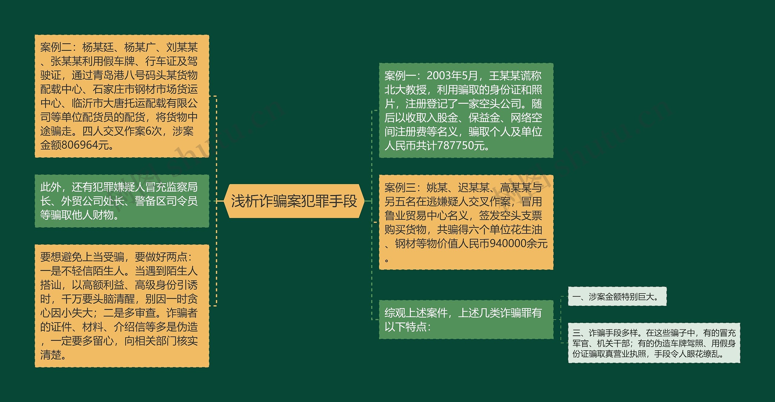 浅析诈骗案犯罪手段