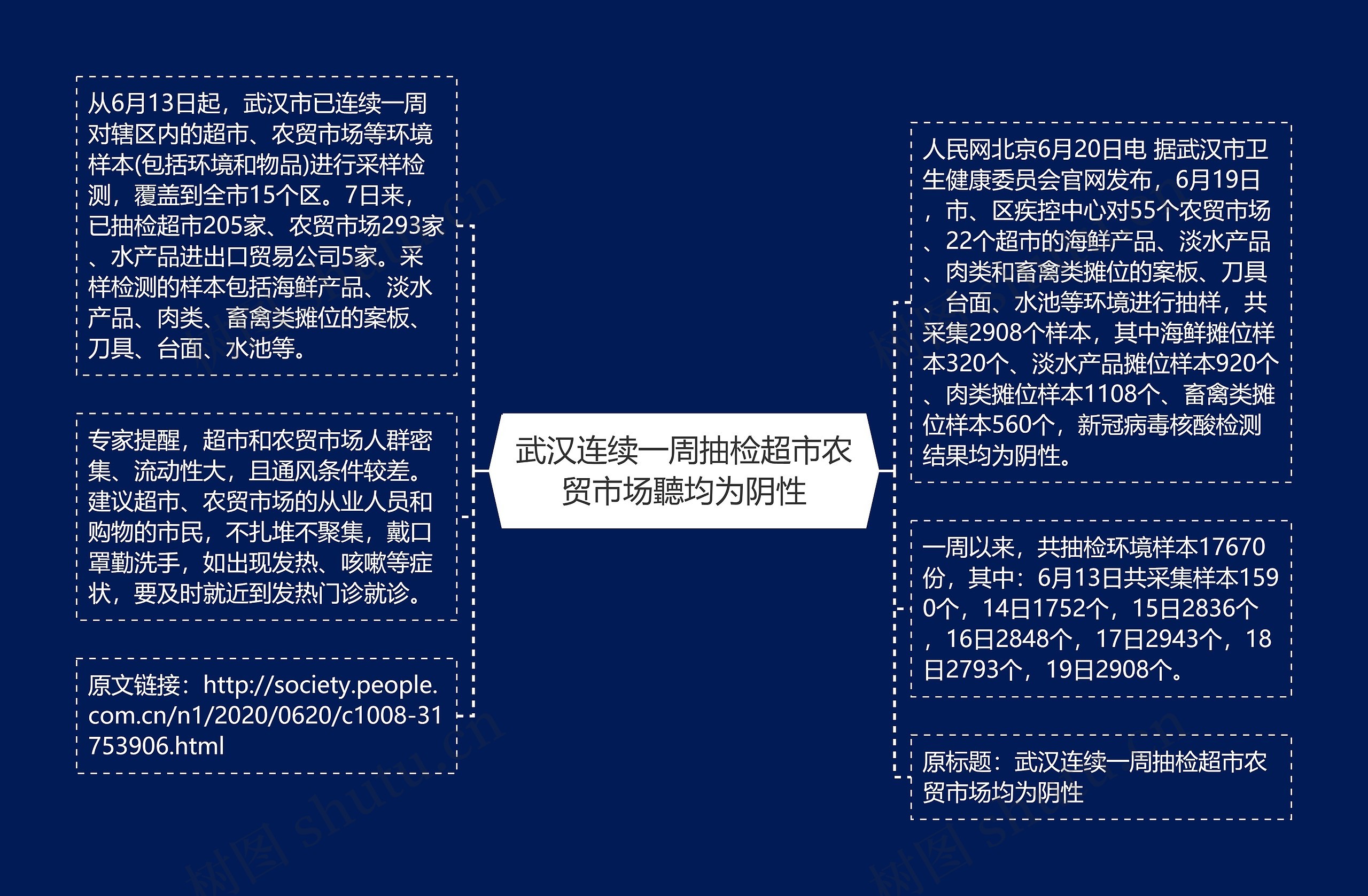 武汉连续一周抽检超市农贸市场聽均为阴性