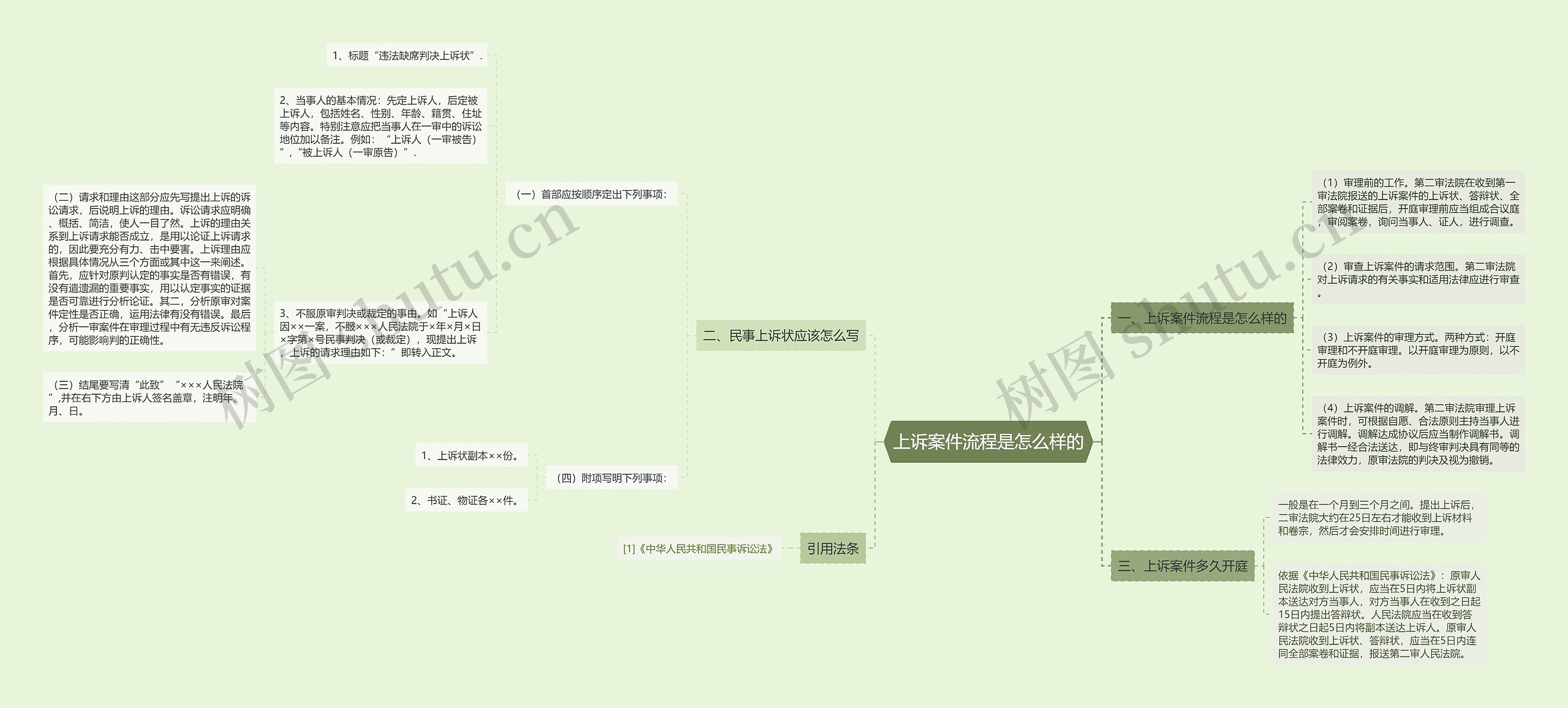 上诉案件流程是怎么样的思维导图