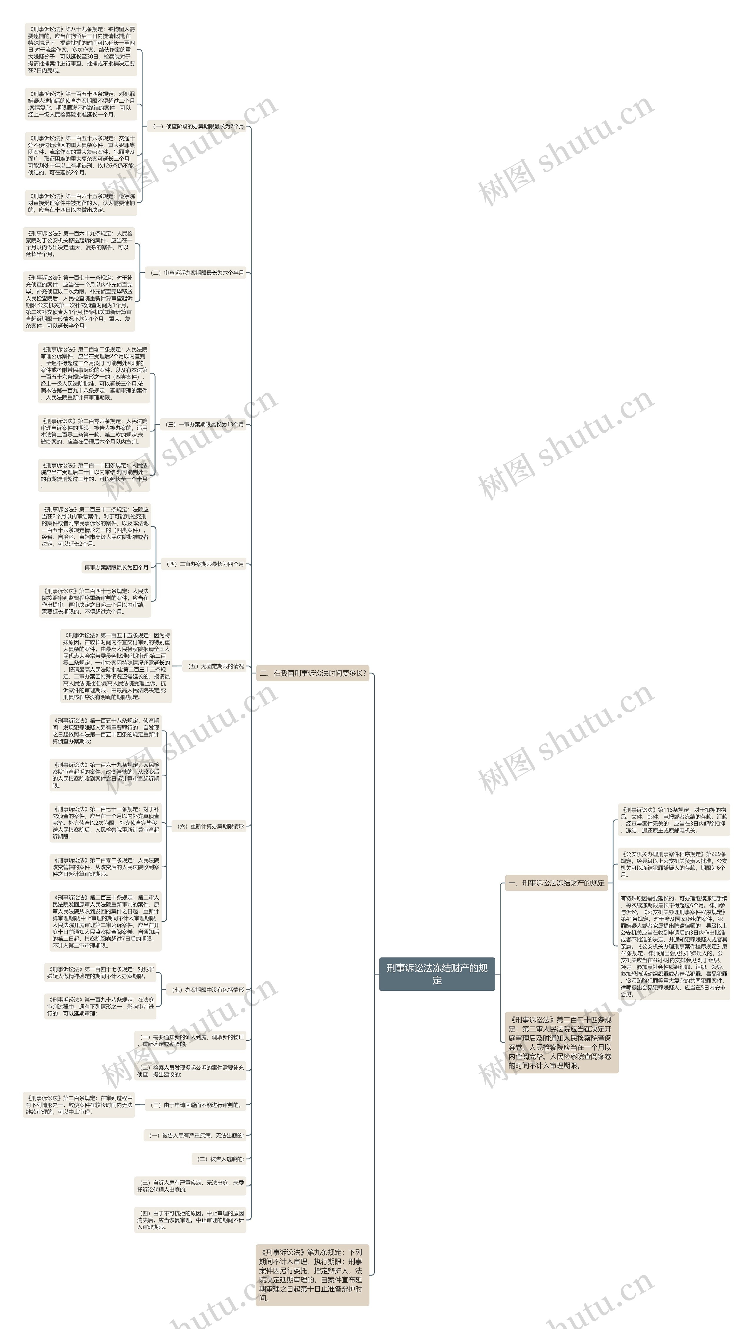 刑事诉讼法冻结财产的规定 刑事诉讼法冻结财产的规定