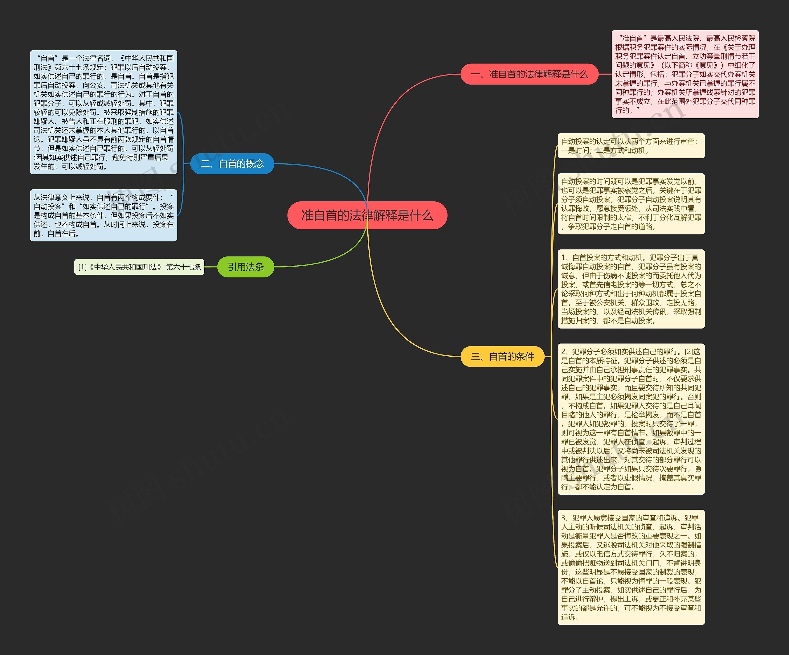 准自首的法律解释是什么思维导图