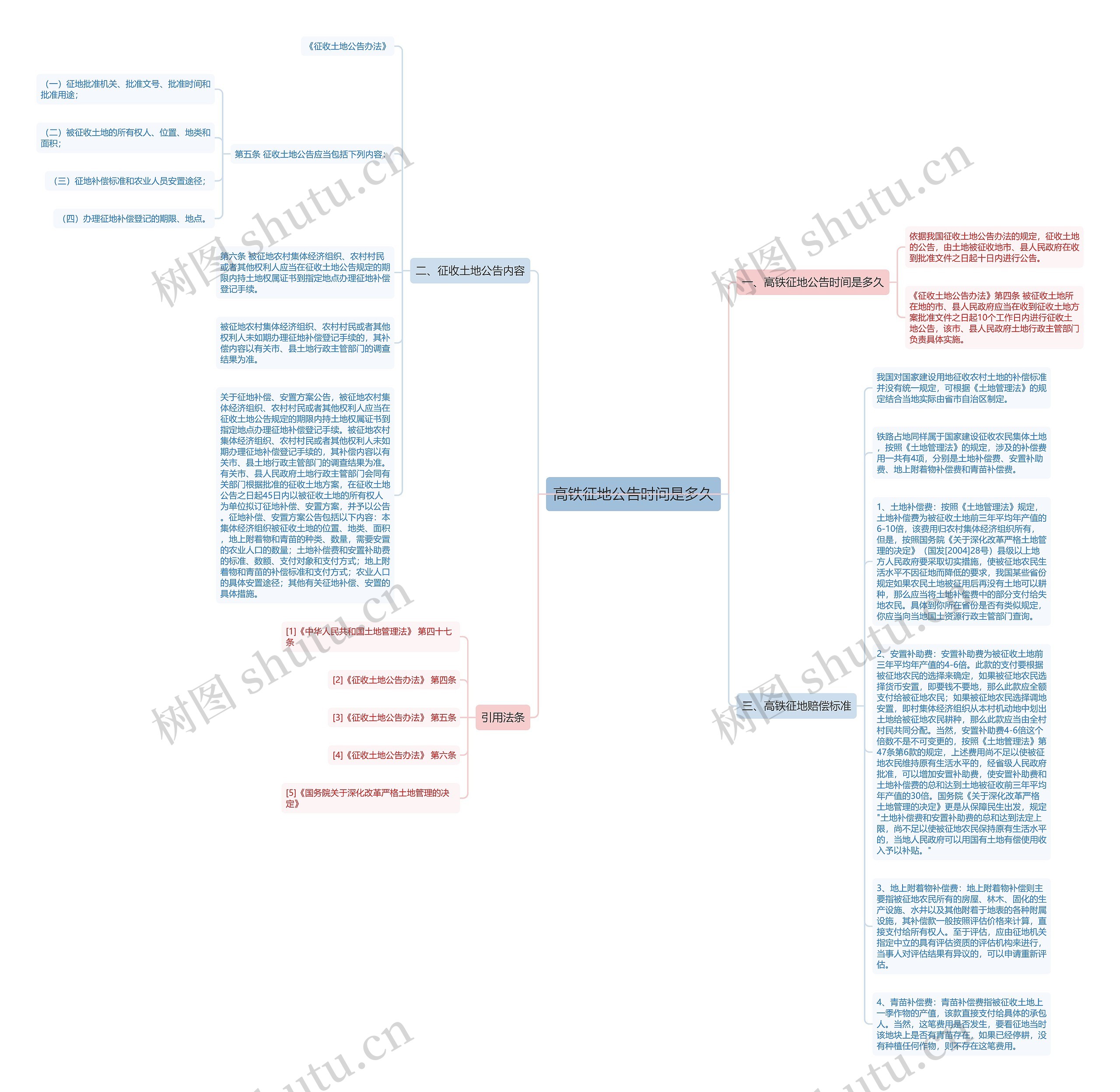 高铁征地公告时间是多久思维导图