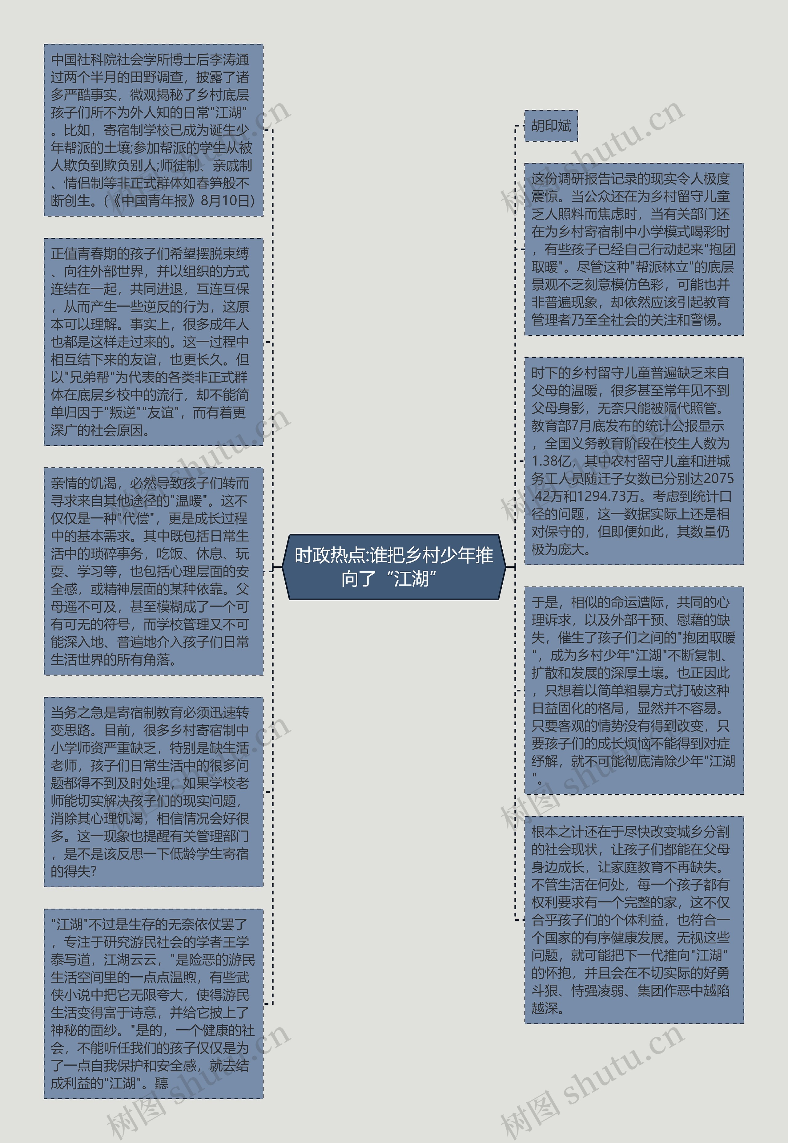 时政热点:谁把乡村少年推向了“江湖”思维导图