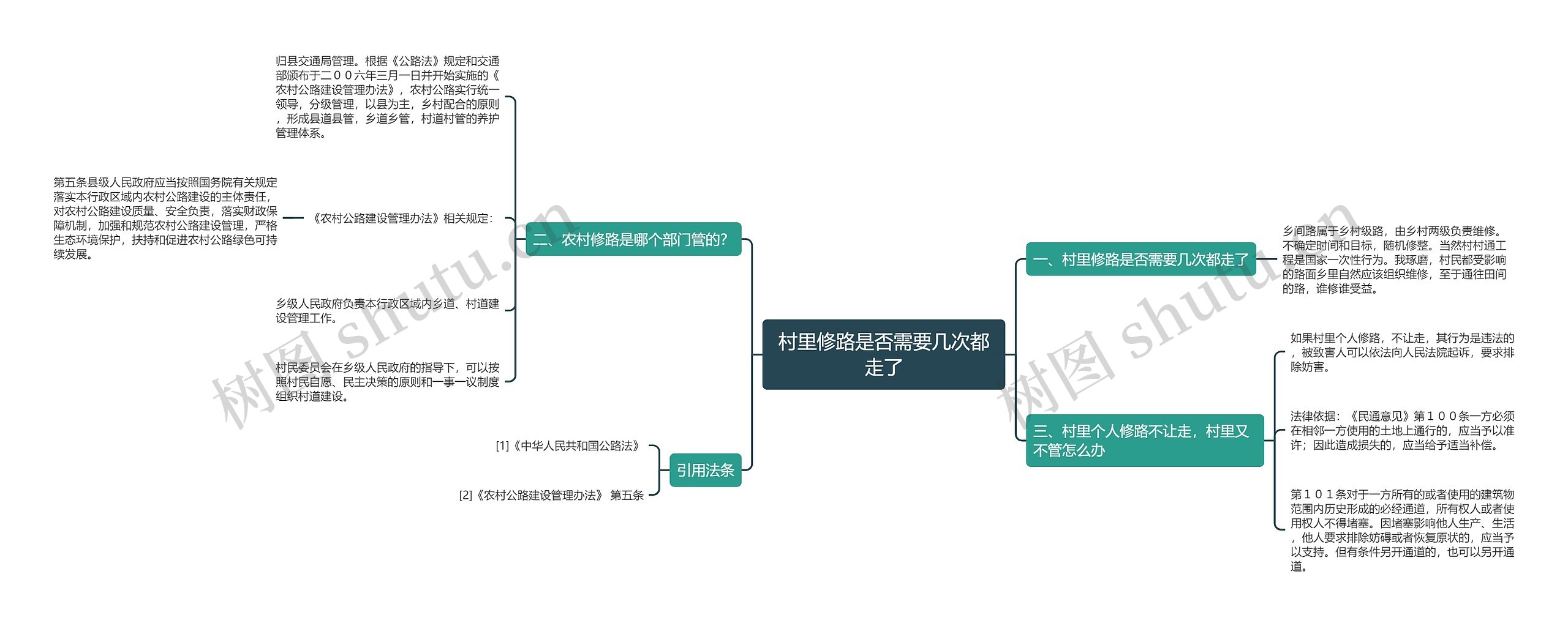 村里修路是否需要几次都走了思维导图