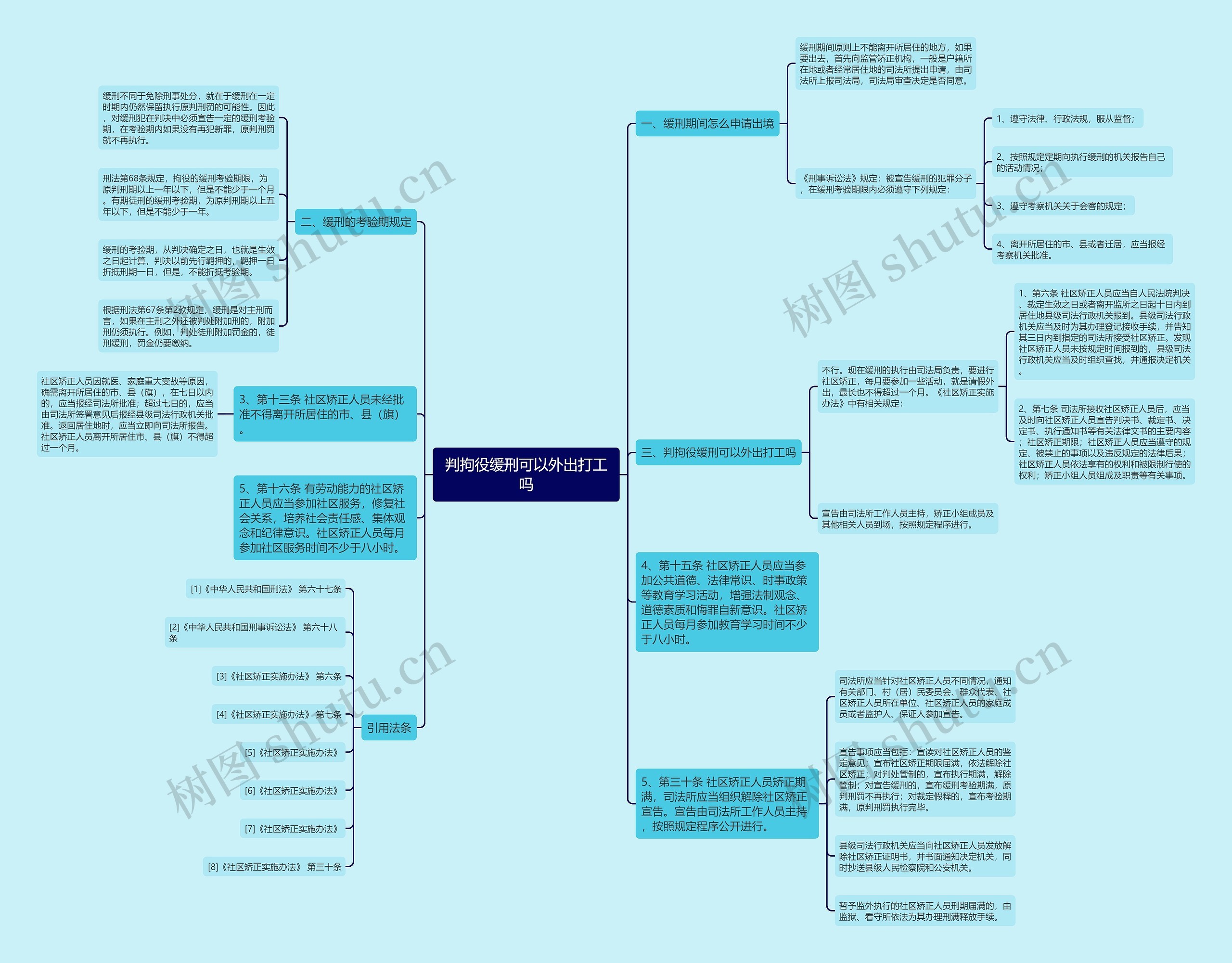 判拘役缓刑可以外出打工吗 判拘役缓刑可以外出打工吗