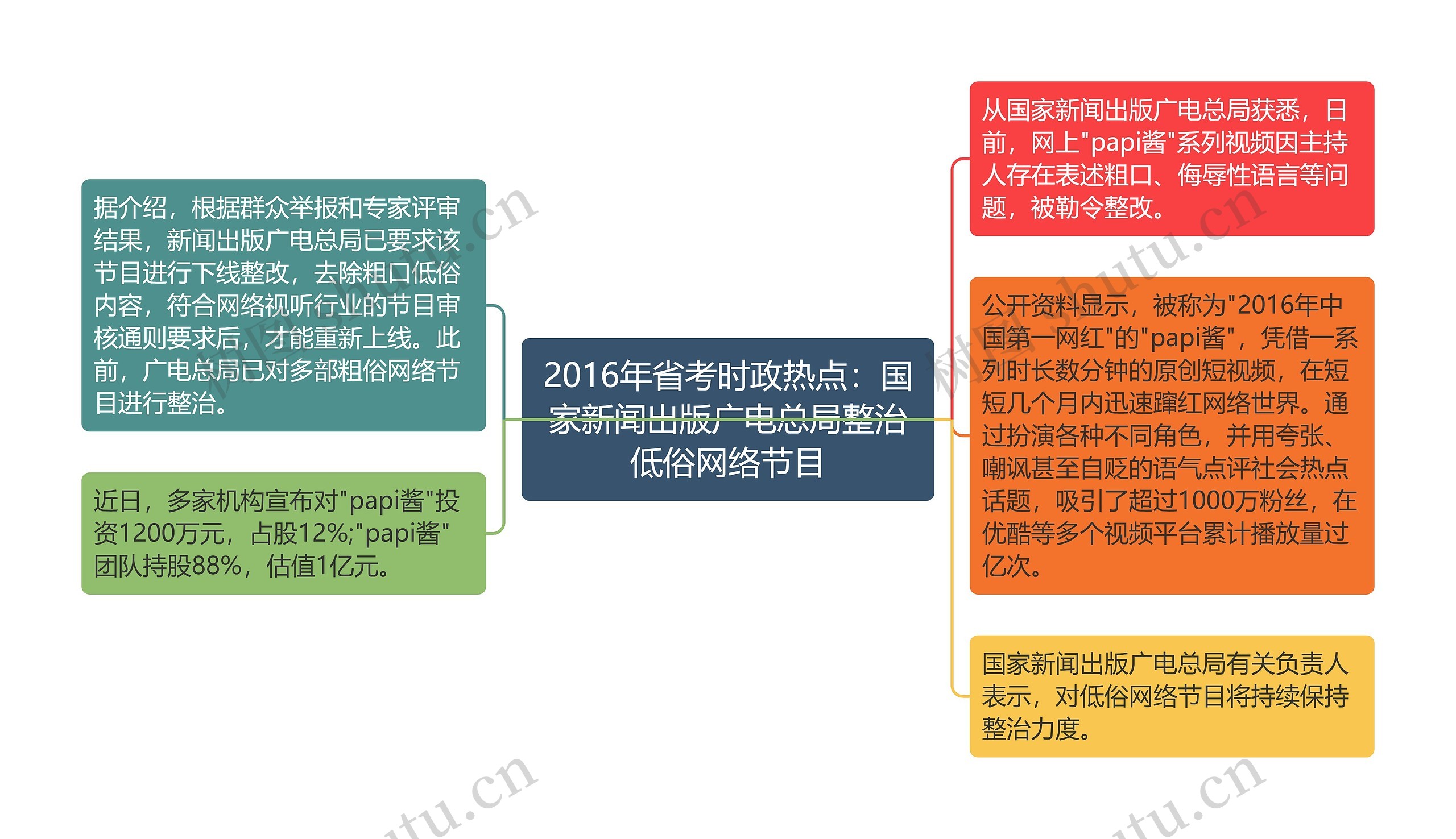 2016年省考时政热点：国家新闻出版广电总局整治低俗网络节目