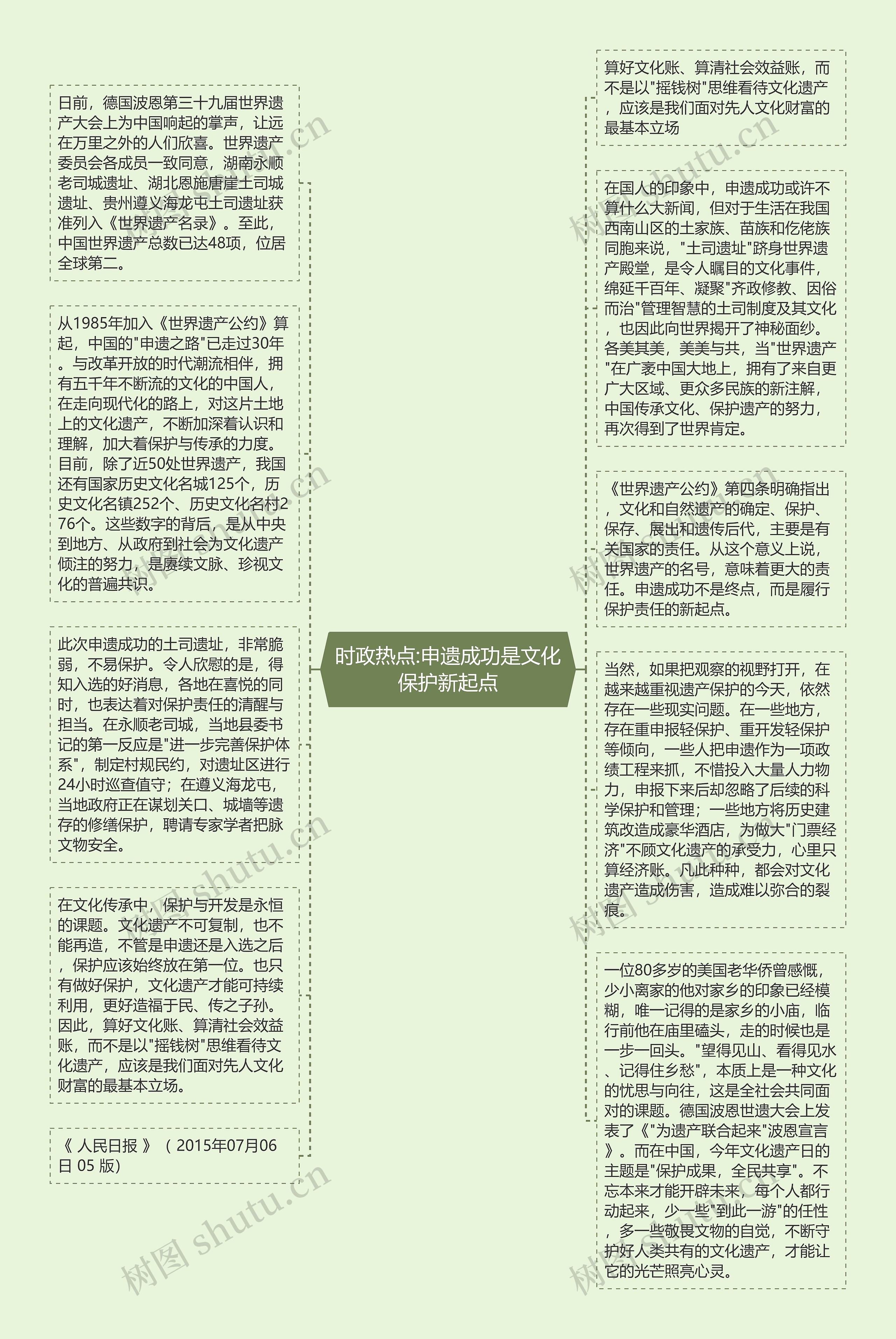 时政热点:申遗成功是文化保护新起点思维导图