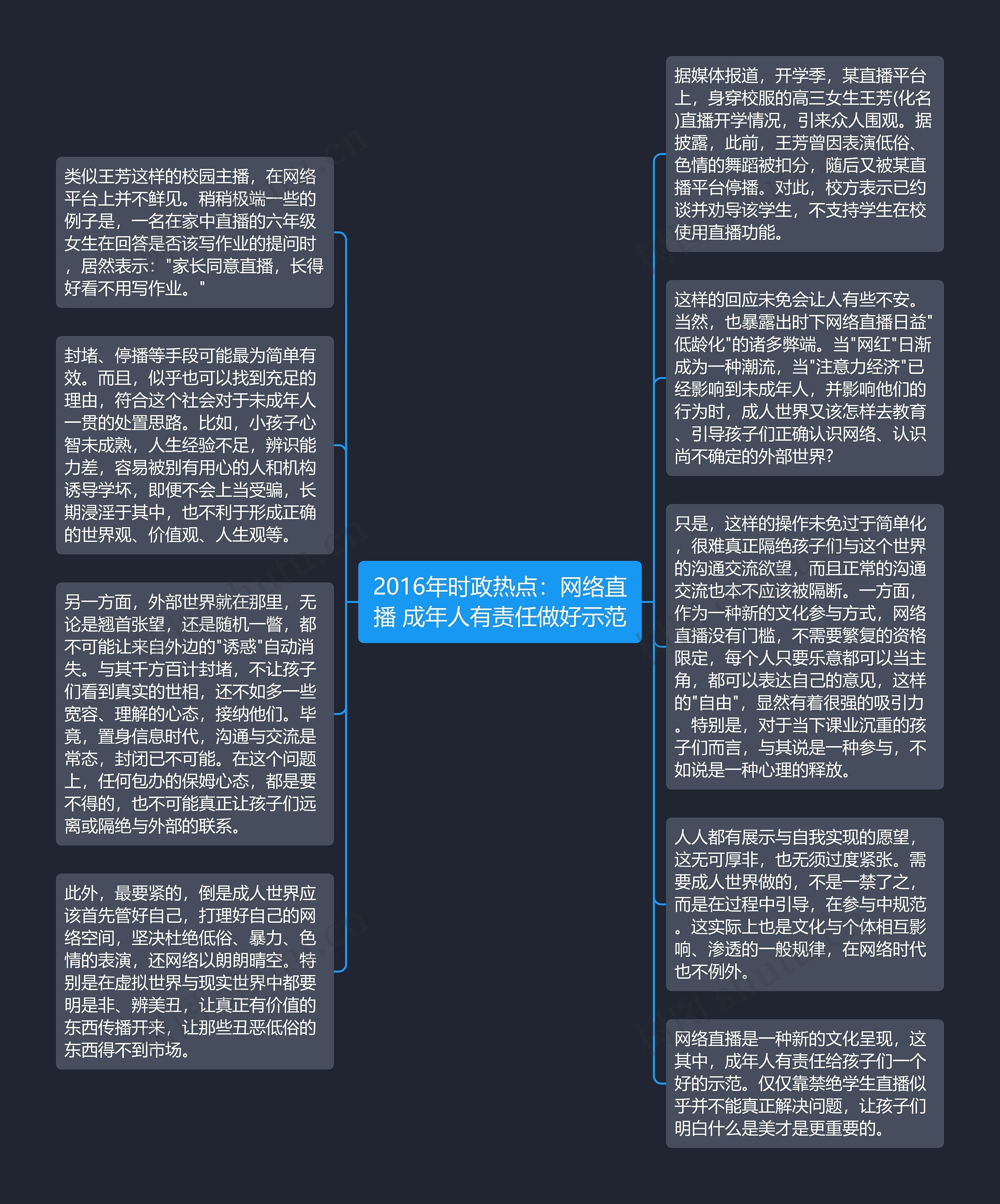 2016年时政热点：网络直播 成年人有责任做好示范