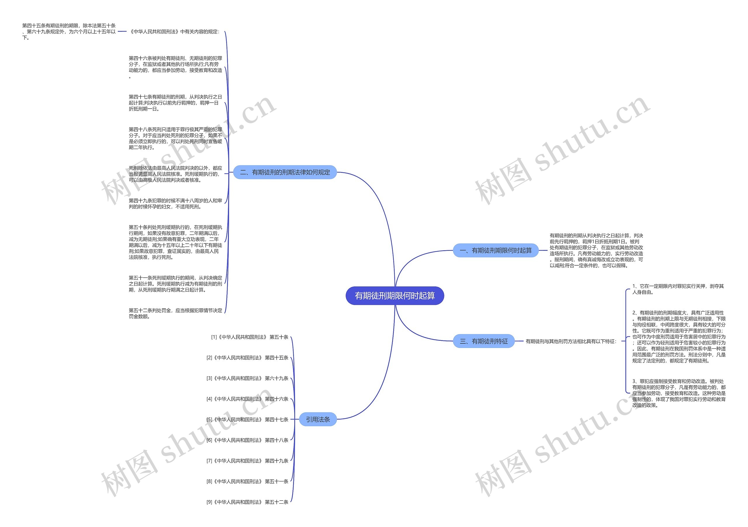有期徒刑期限何时起算思维导图