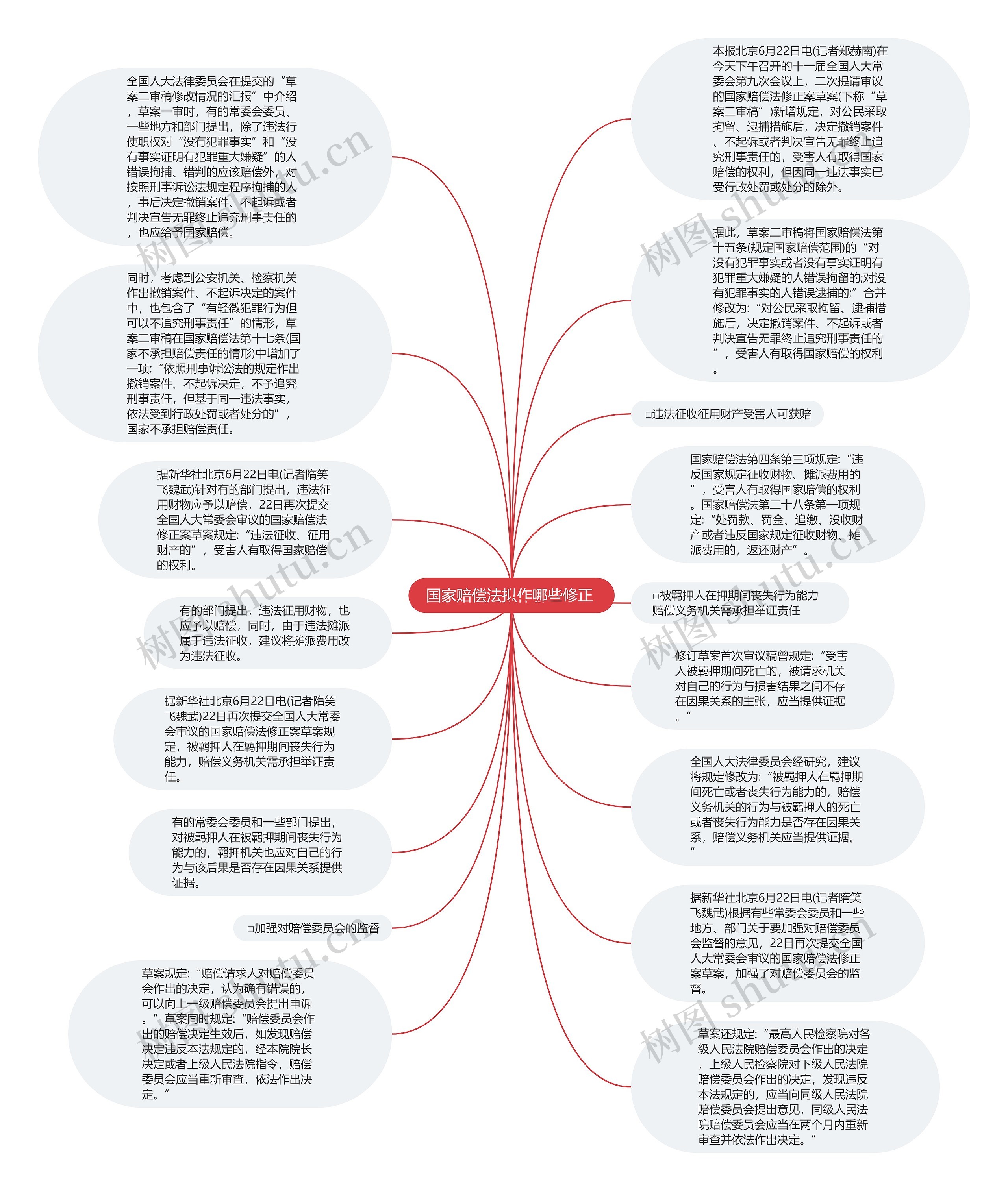 国家赔偿法拟作哪些修正 