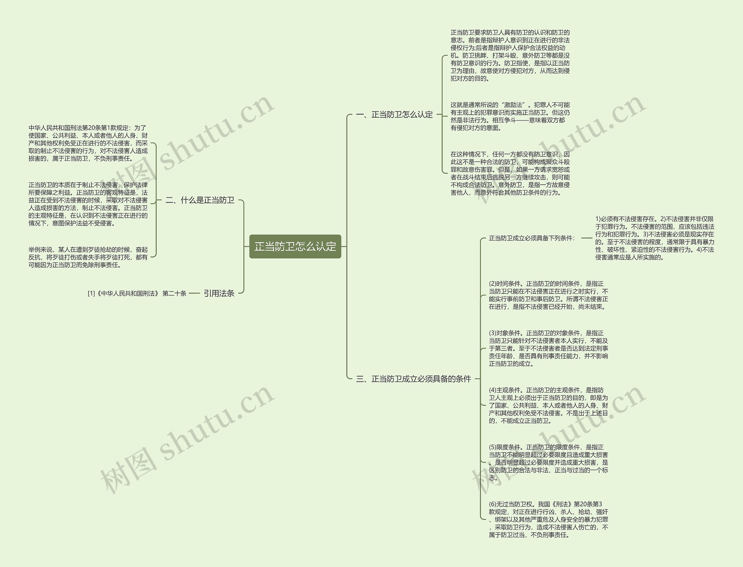正当防卫怎么认定思维导图