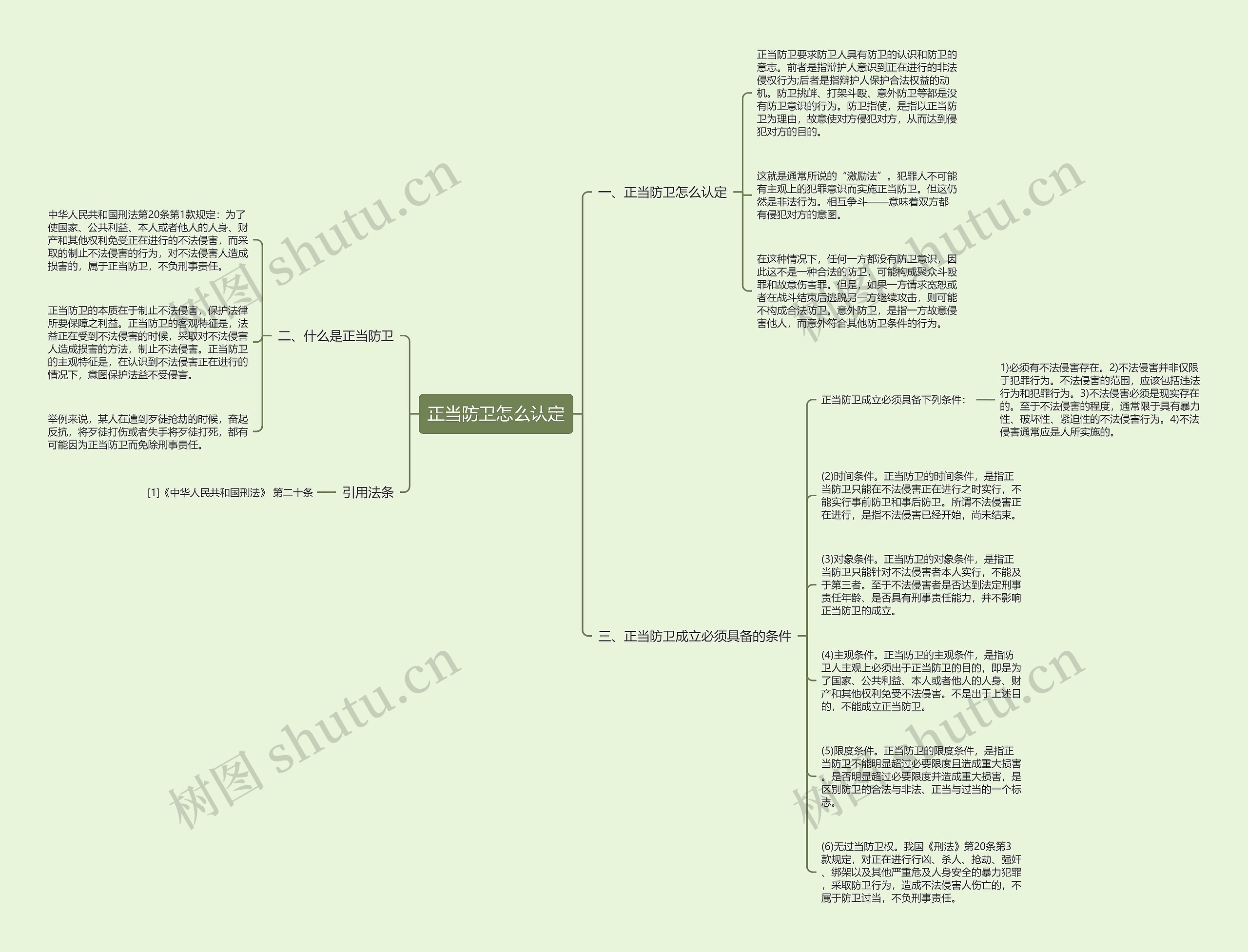 正当防卫怎么认定思维导图高清图 正当防卫怎么认定思维导图