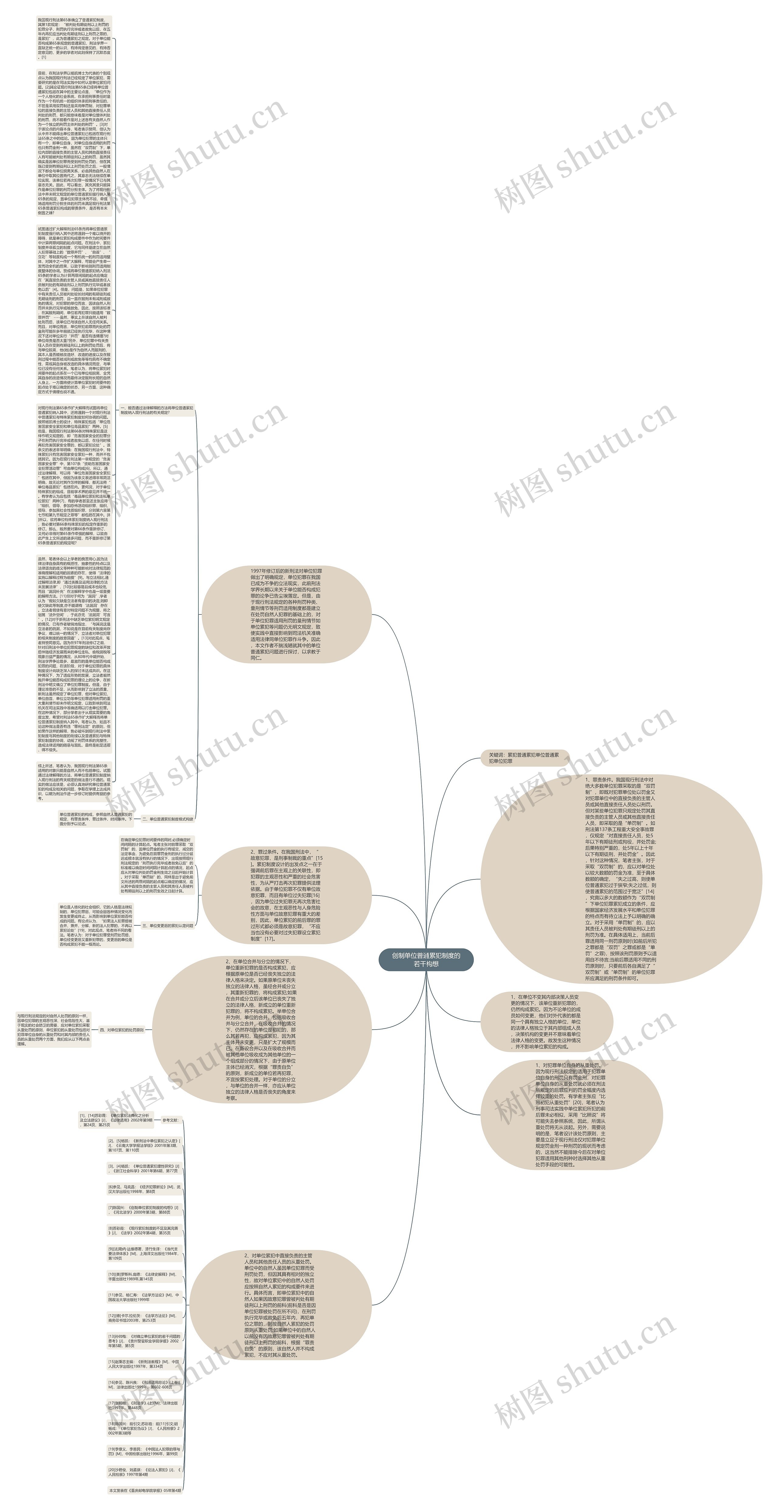 创制单位普通累犯制度的若干构想思维导图