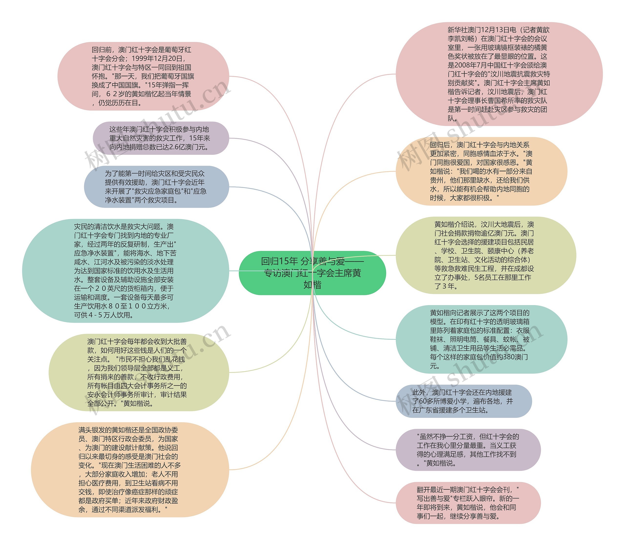 回归15年 分享善与爱——专访澳门红十字会主席黄如楷