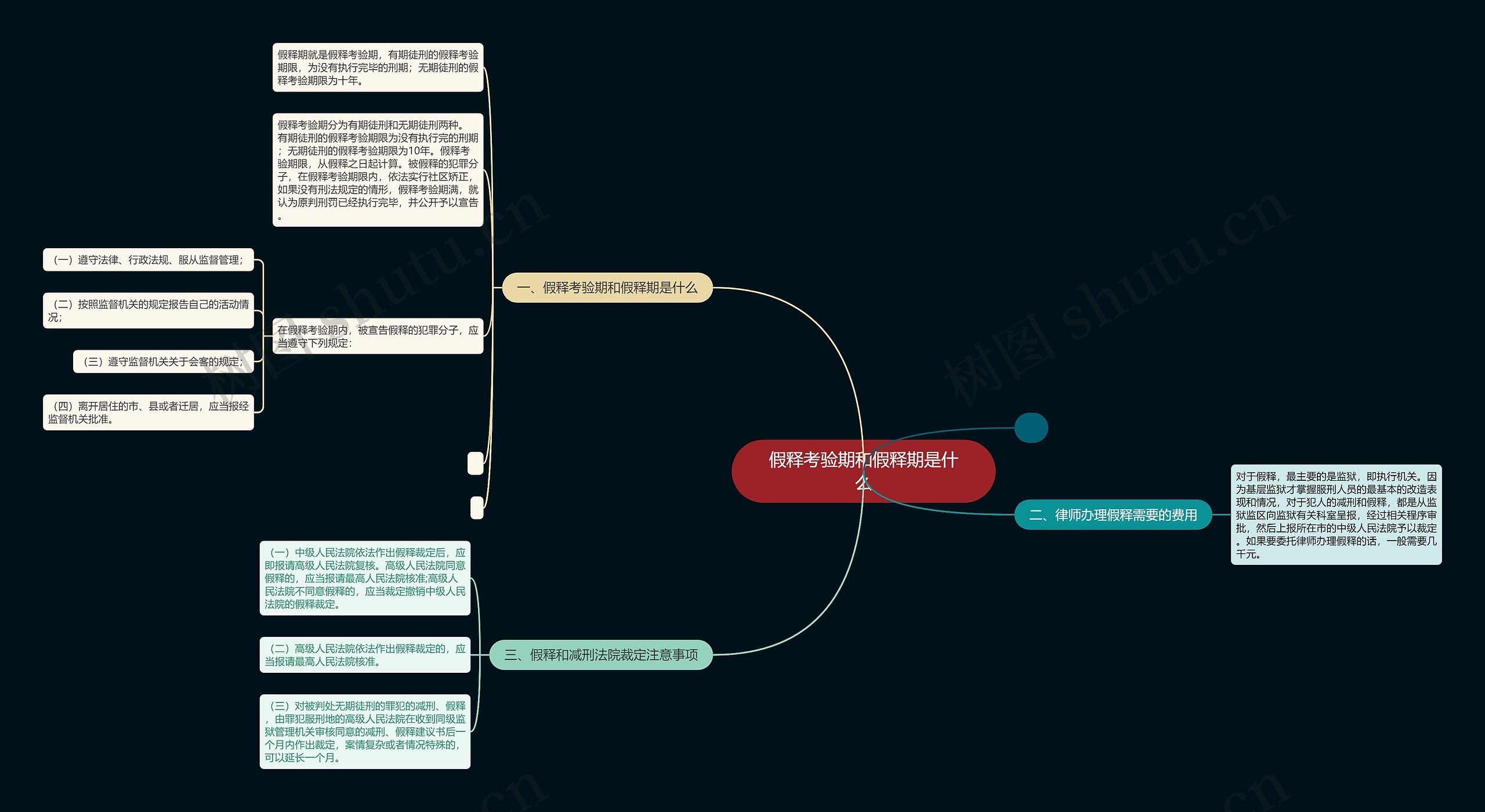 假释考验期和假释期是什么思维导图