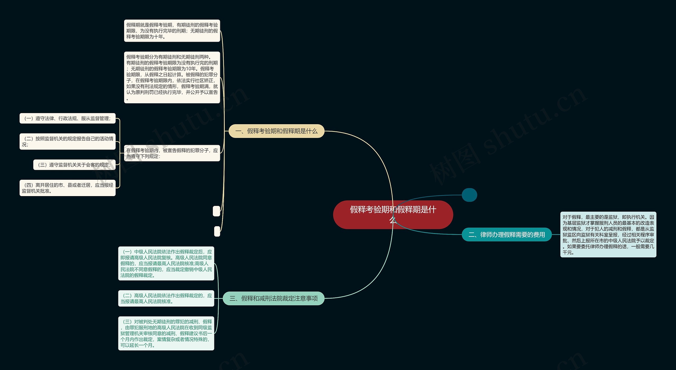 假释考验期和假释期是什么 假释考验期和假释期是什么