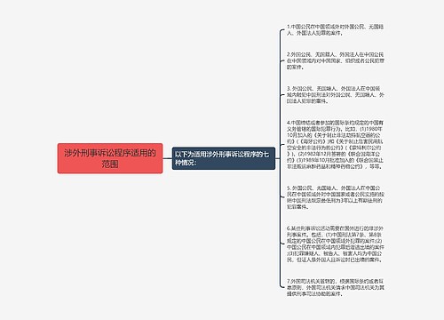 涉外刑事诉讼程序适用的范围