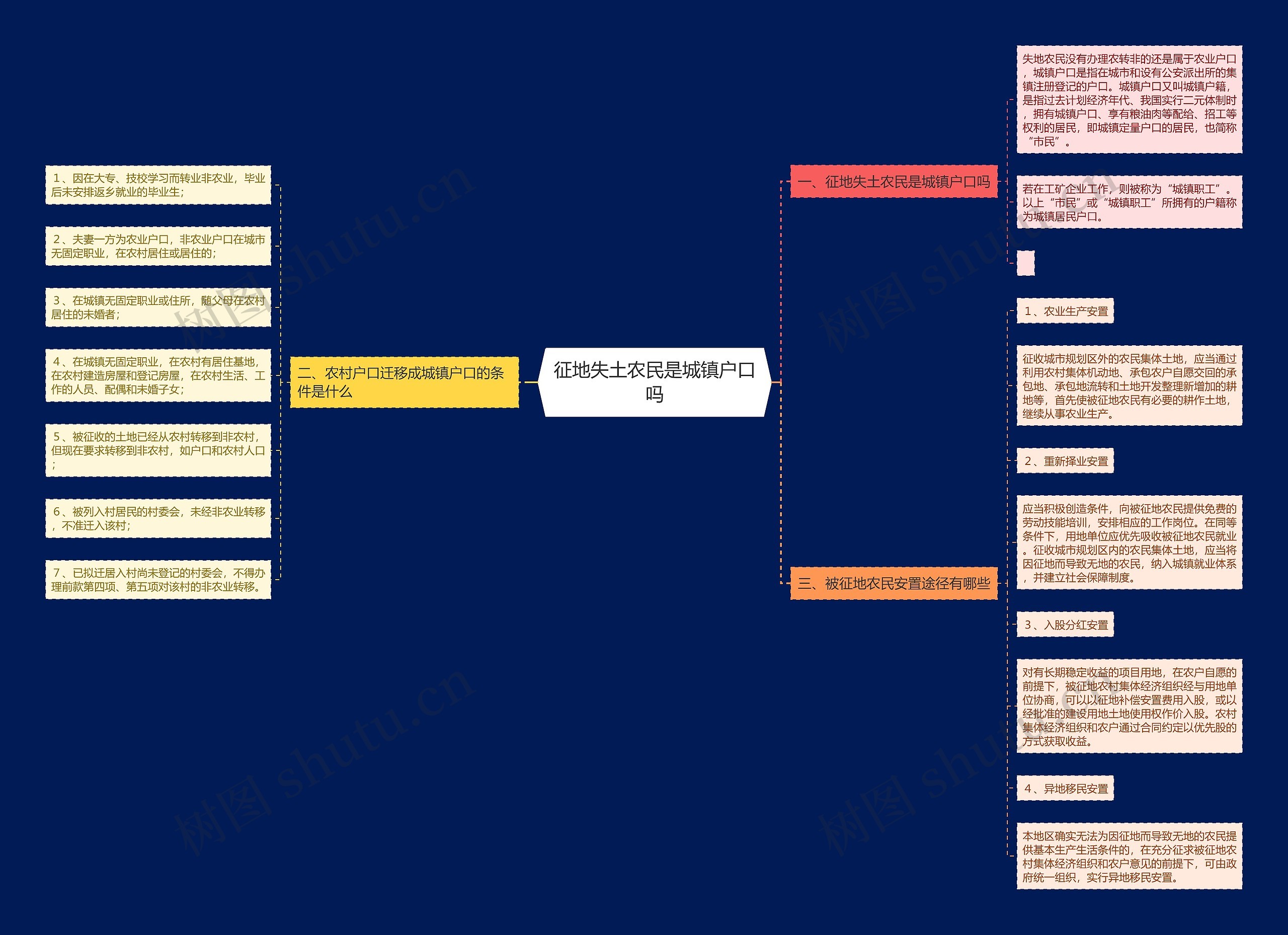征地失土农民是城镇户口吗 征地失土农民是城镇户口吗