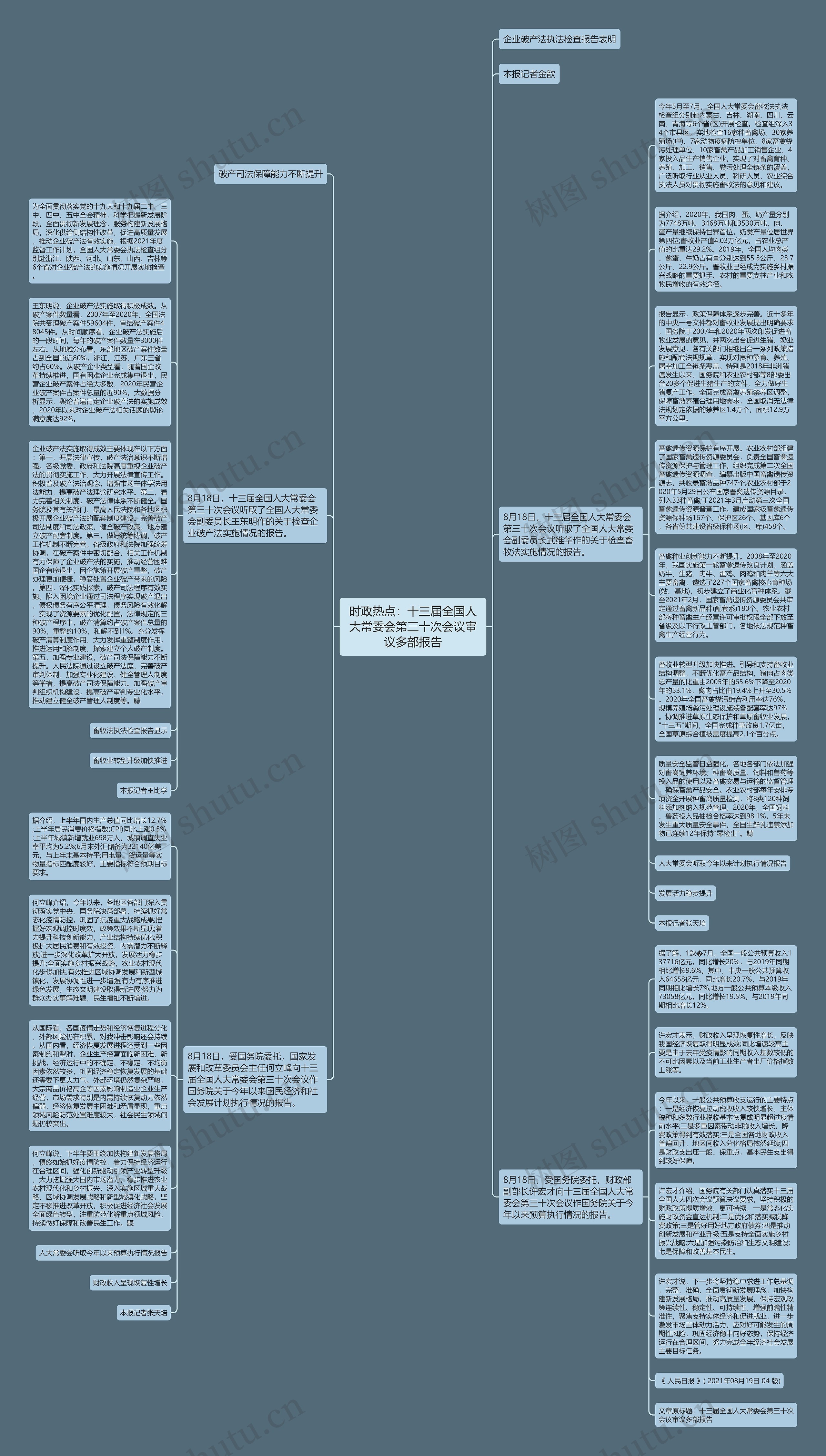 时政热点：十三届全国人大常委会第三十次会议审议多部报告思维导图