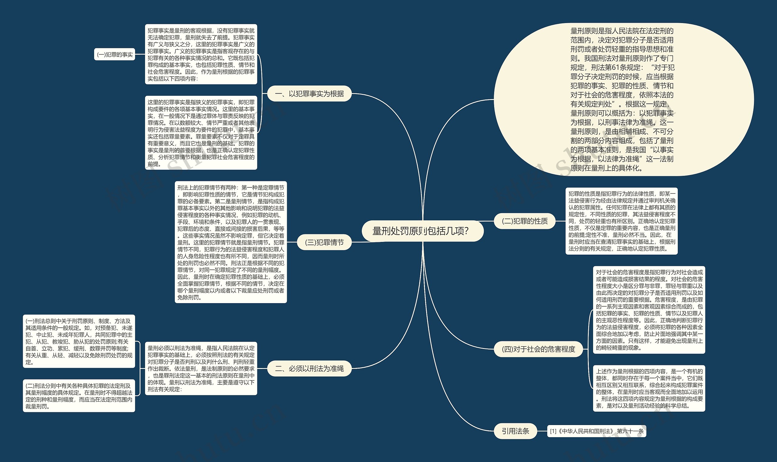 量刑处罚原则包括几项？思维导图
