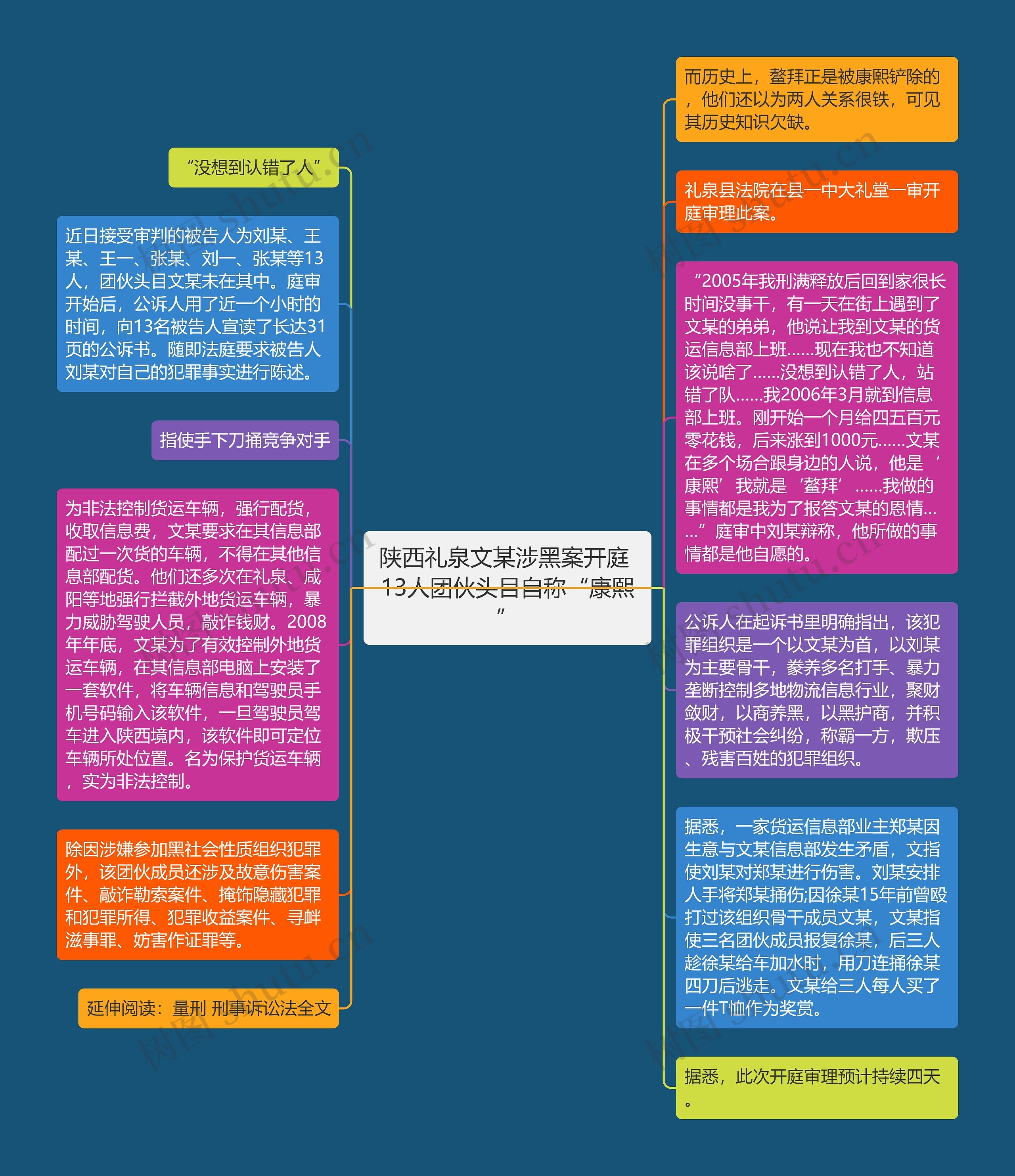 陕西礼泉文某涉黑案开庭 13人团伙头目自称“康熙”思维导图