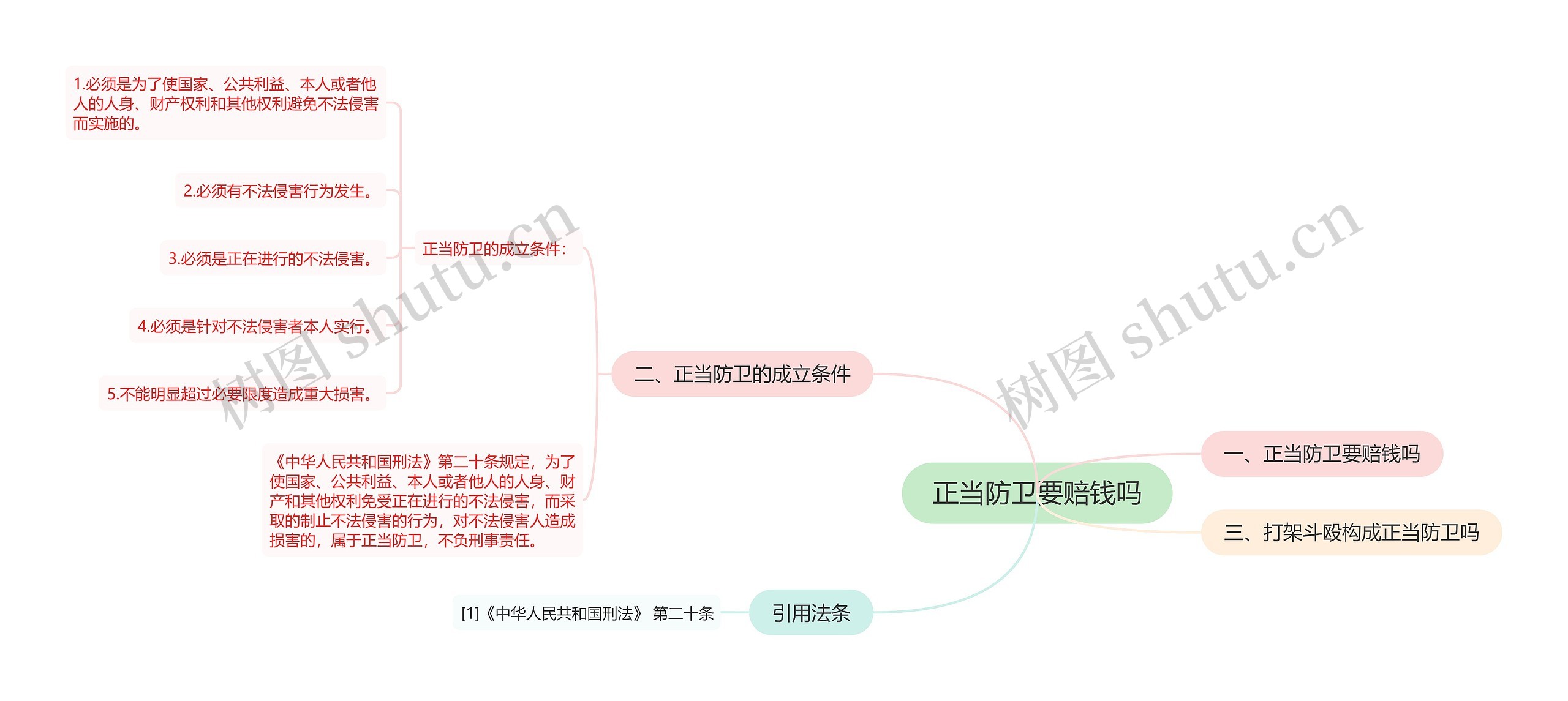 正当防卫要赔钱吗