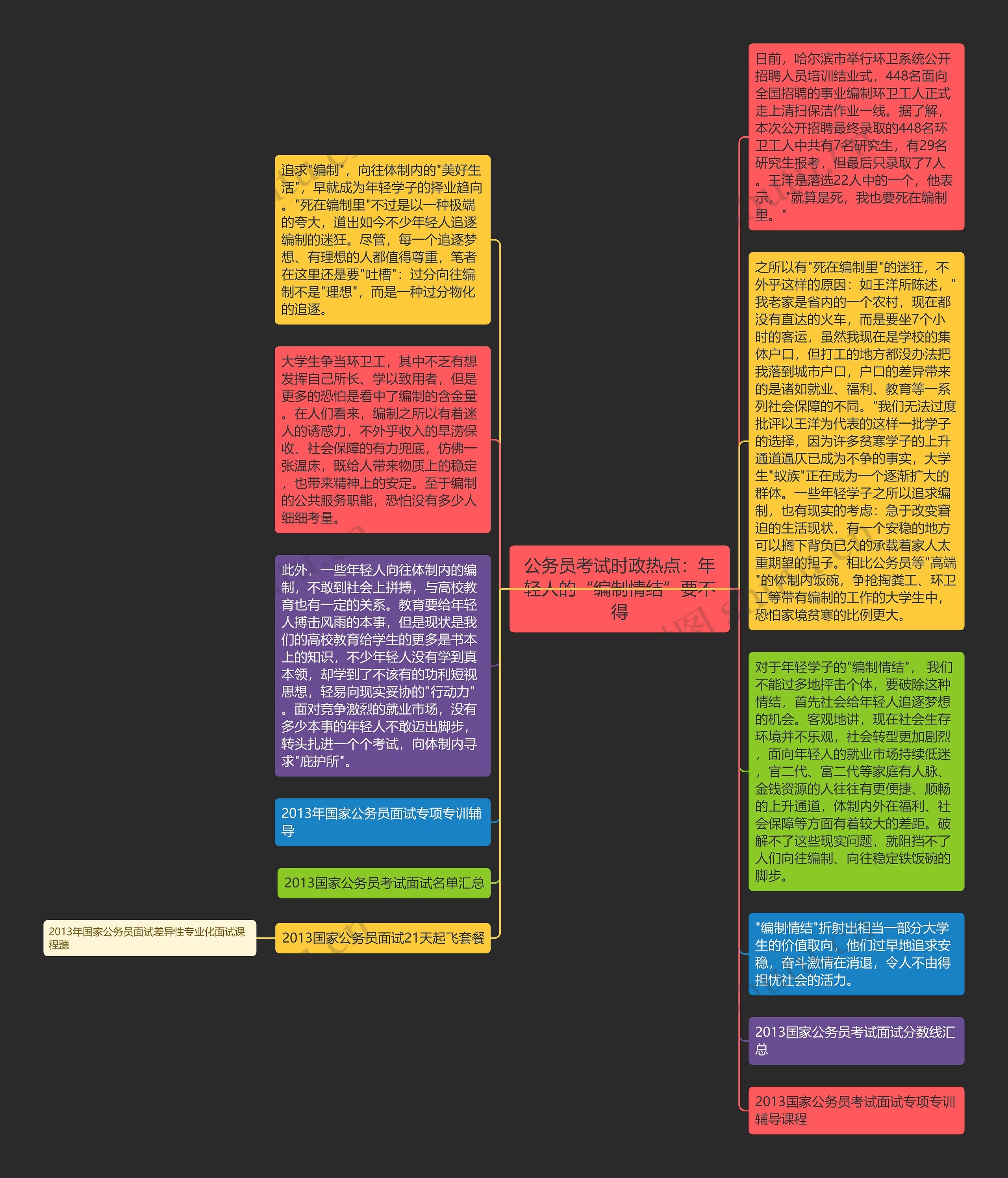公务员考试时政热点：年轻人的“编制情结”要不得思维导图