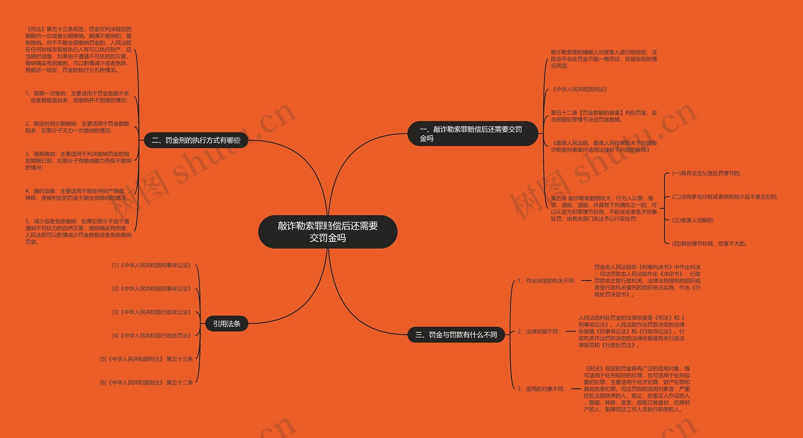敲诈勒索罪赔偿后还需要交罚金吗 敲诈勒索罪赔偿后还需要交罚金吗