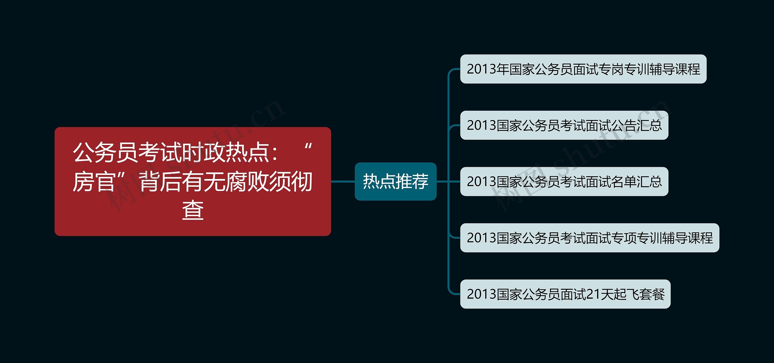 公务员考试时政热点：“房官”背后有无腐败须彻查思维导图