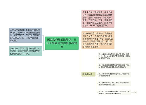 国家公务员时政热点：三伏天来袭 做好防暑 拒做烤肉