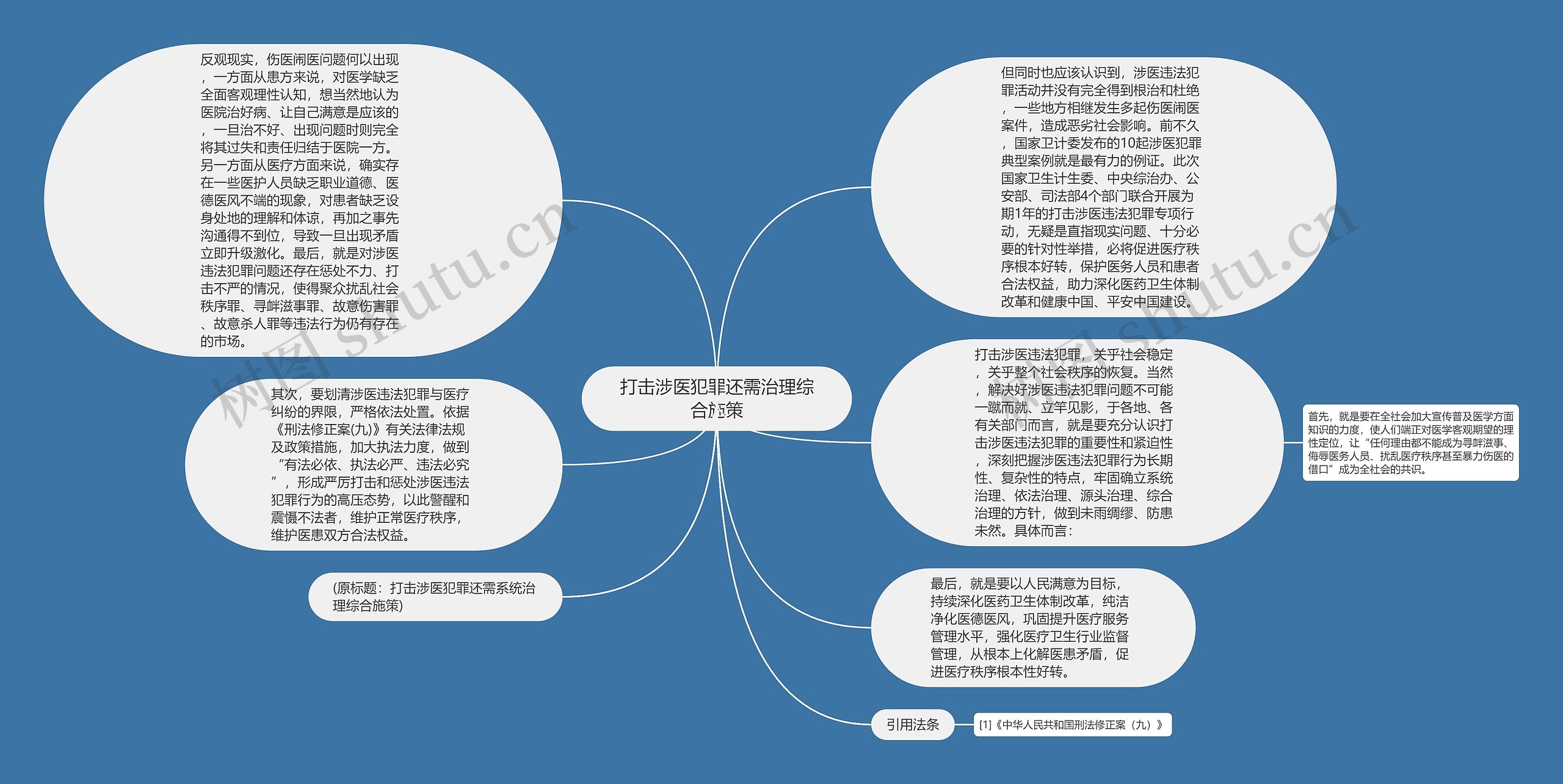 打击涉医犯罪还需治理综合施策思维导图