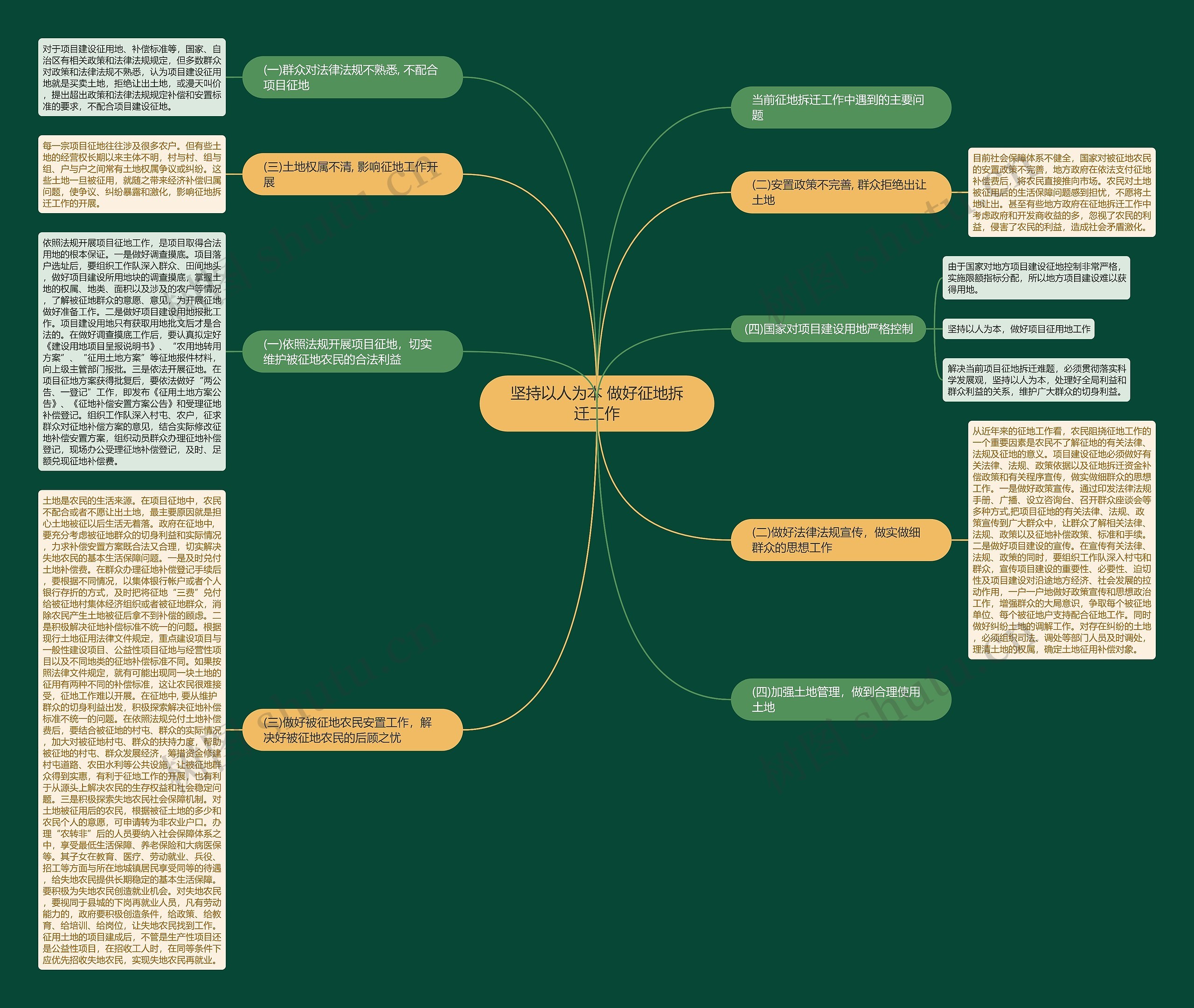 坚持以人为本 做好征地拆迁工作思维导图