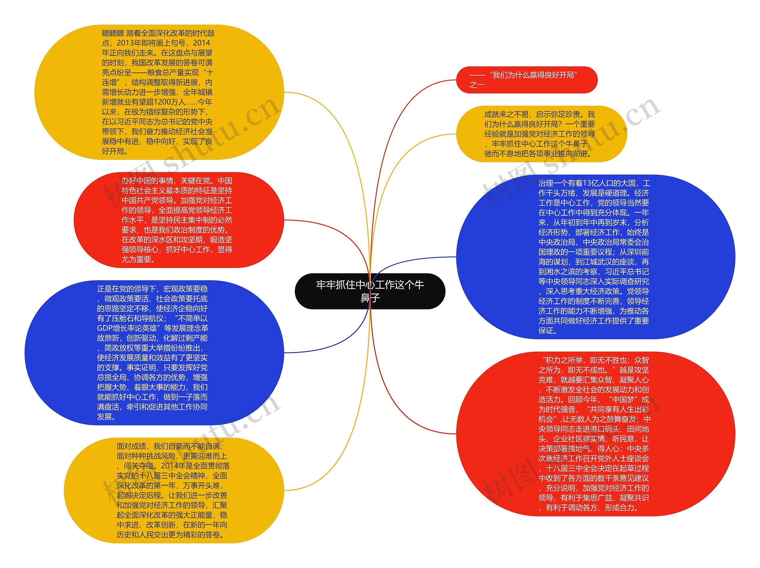 牢牢抓住中心工作这个牛鼻子