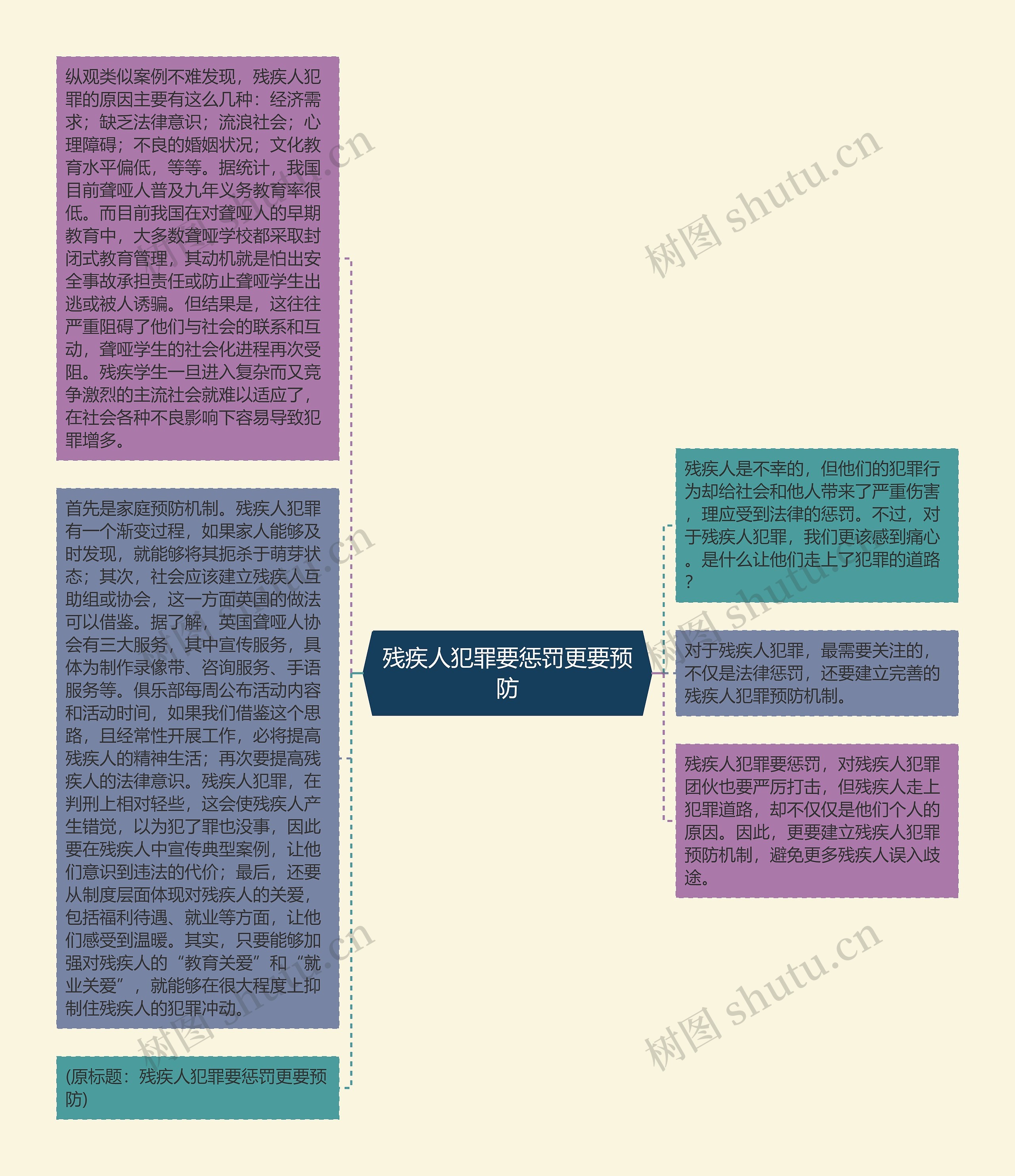 残疾人犯罪要惩罚更要预防思维导图