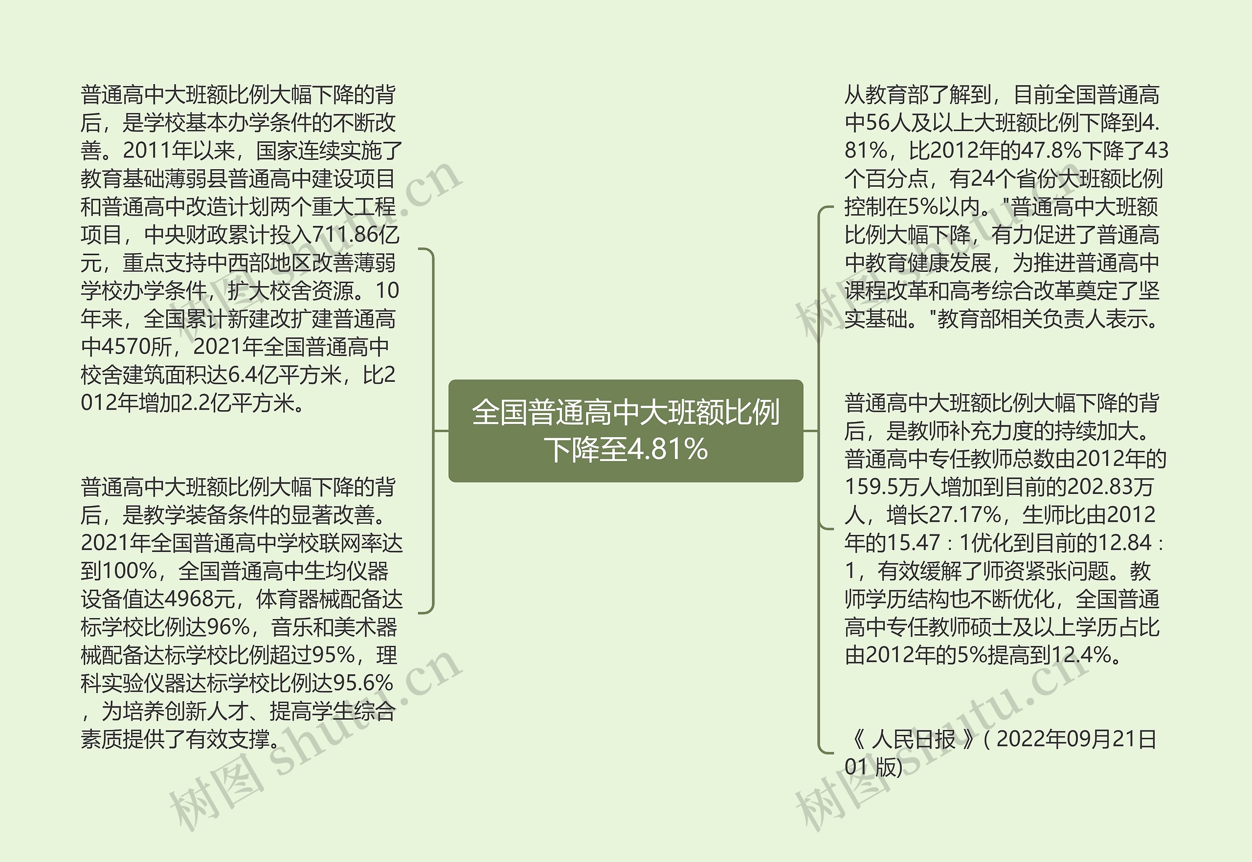 全国普通高中大班额比例下降至4.81%