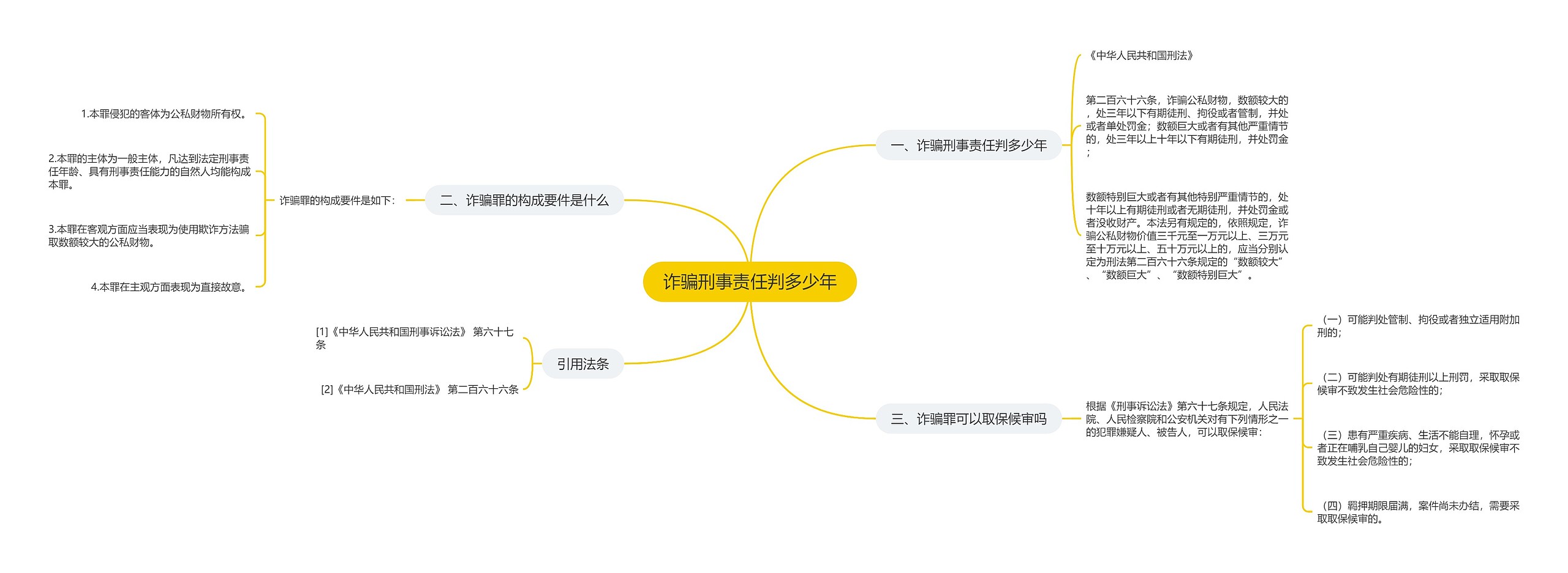 诈骗刑事责任判多少年思维导图