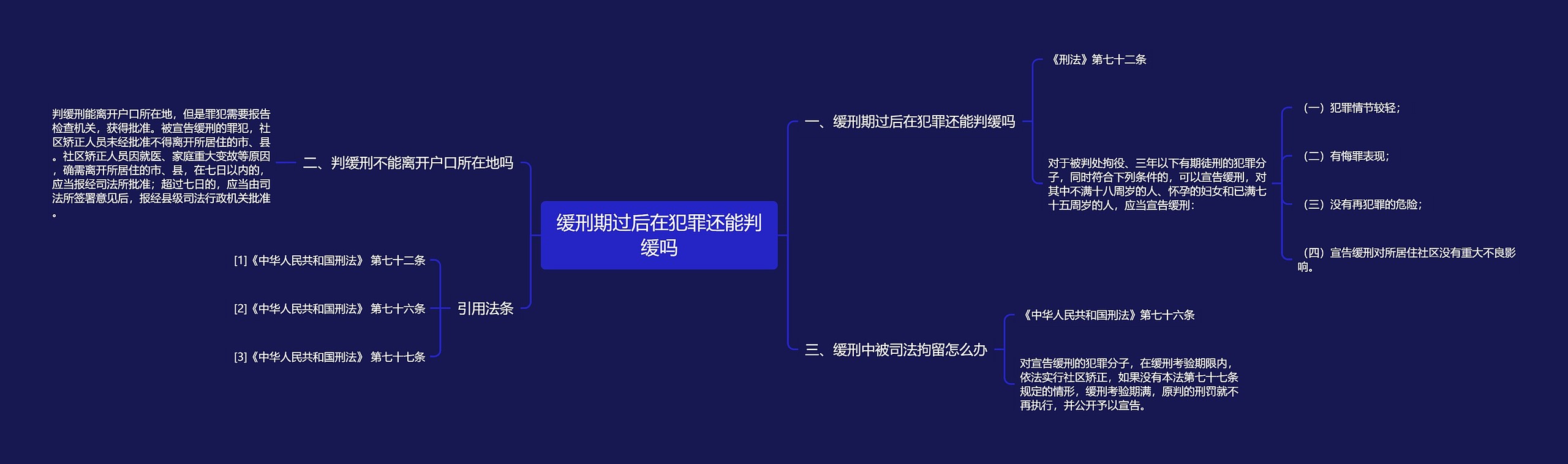 缓刑期过后在犯罪还能判缓吗